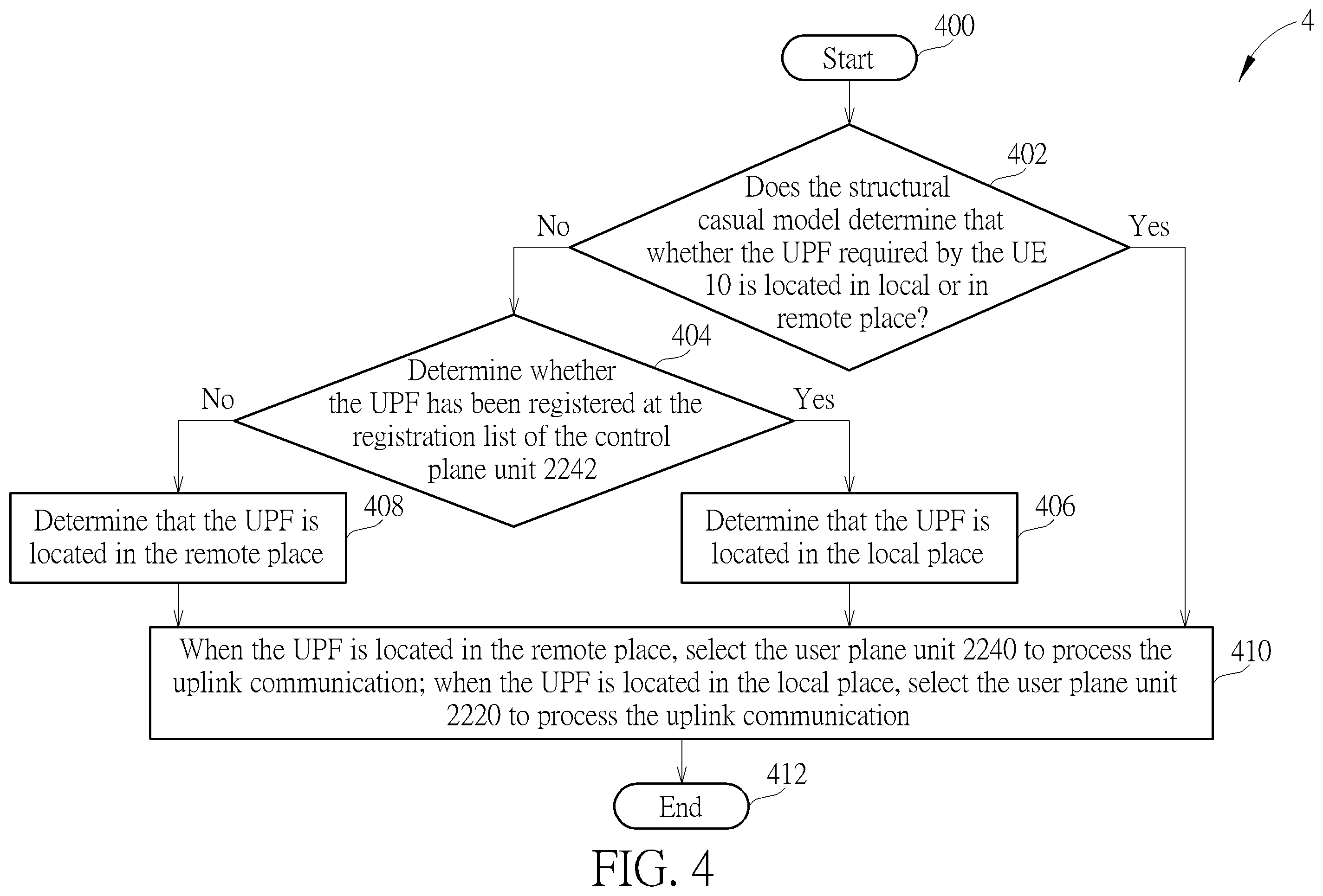 Patent US12395918 Figure 4 – Uplink route decision method, distributed unit device and user plane function connecting method in mobile communication system