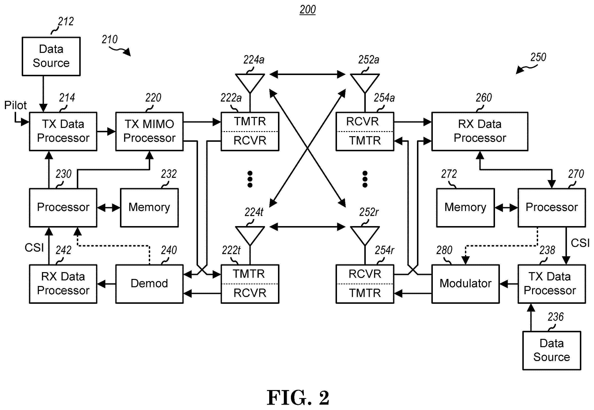 Patent US12395919 Figure 2 – Method and apparatus for a relay UE supporting connection with another remote UE in a wireless communication system