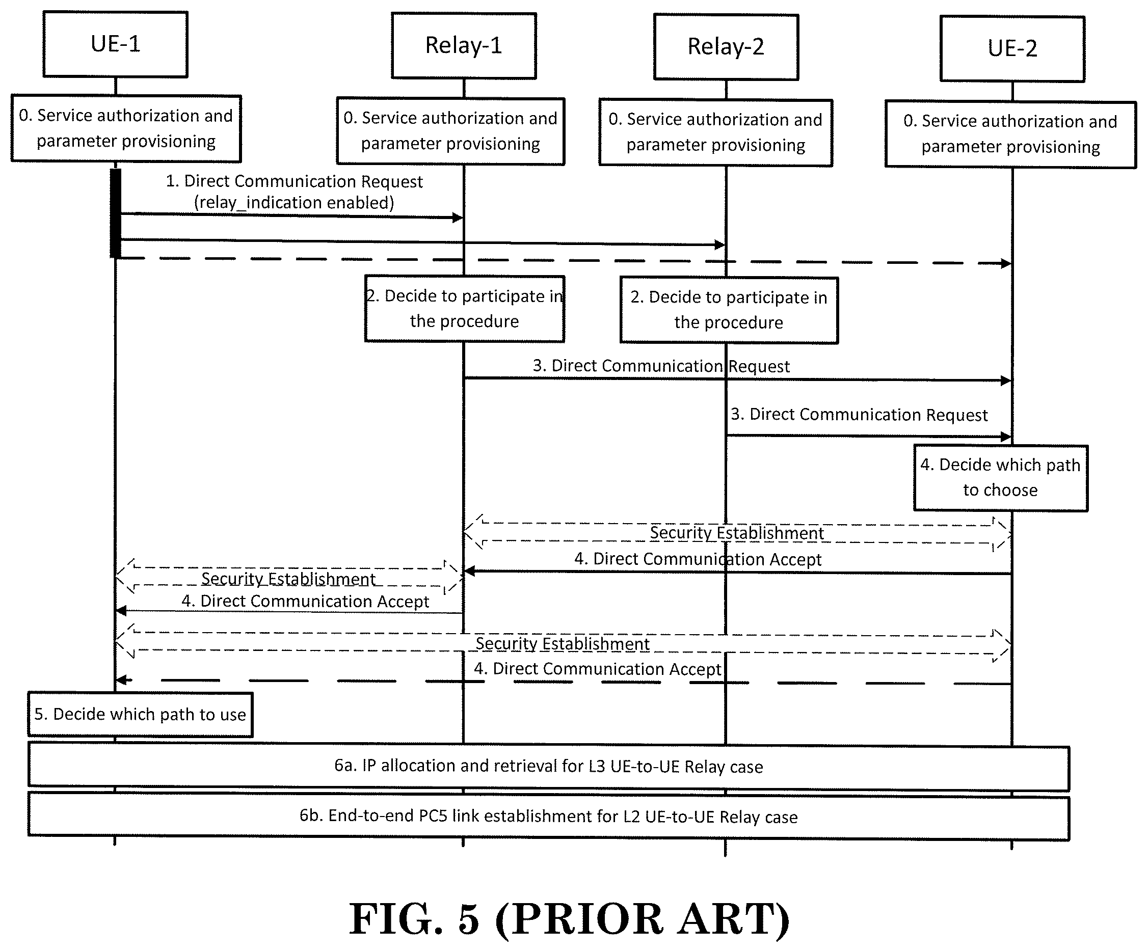 Patent US12395919 Figure 5 – Method and apparatus for a relay UE supporting connection with another remote UE in a wireless communication system
