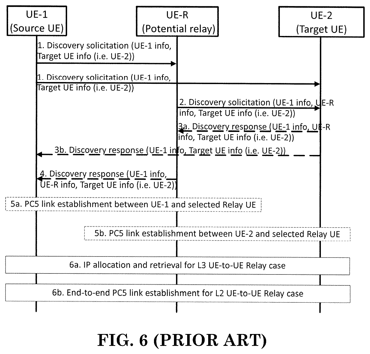 Patent US12395919 Figure 6 – Method and apparatus for a relay UE supporting connection with another remote UE in a wireless communication system