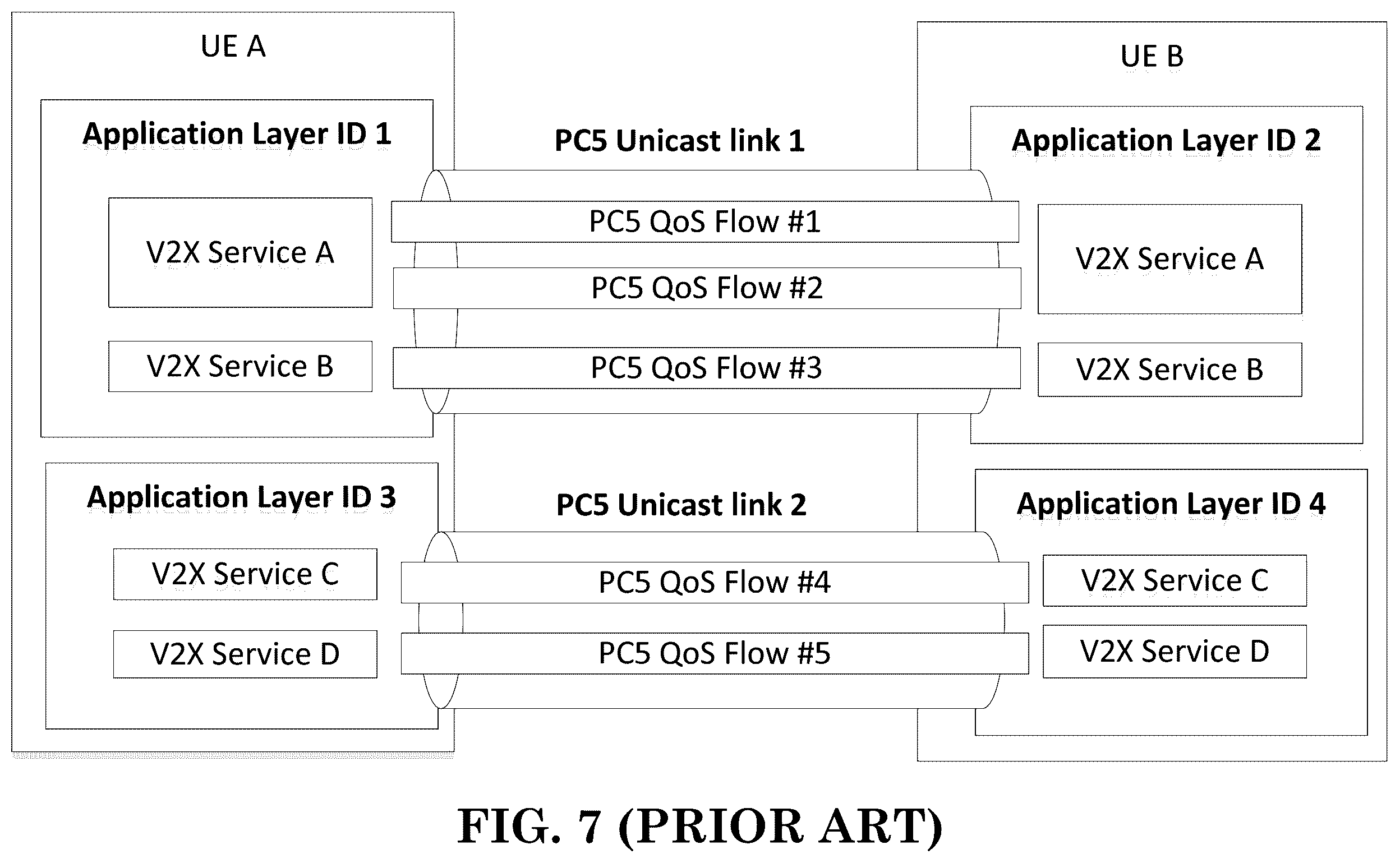 Patent US12395919 Figure 7 – Method and apparatus for a relay UE supporting connection with another remote UE in a wireless communication system