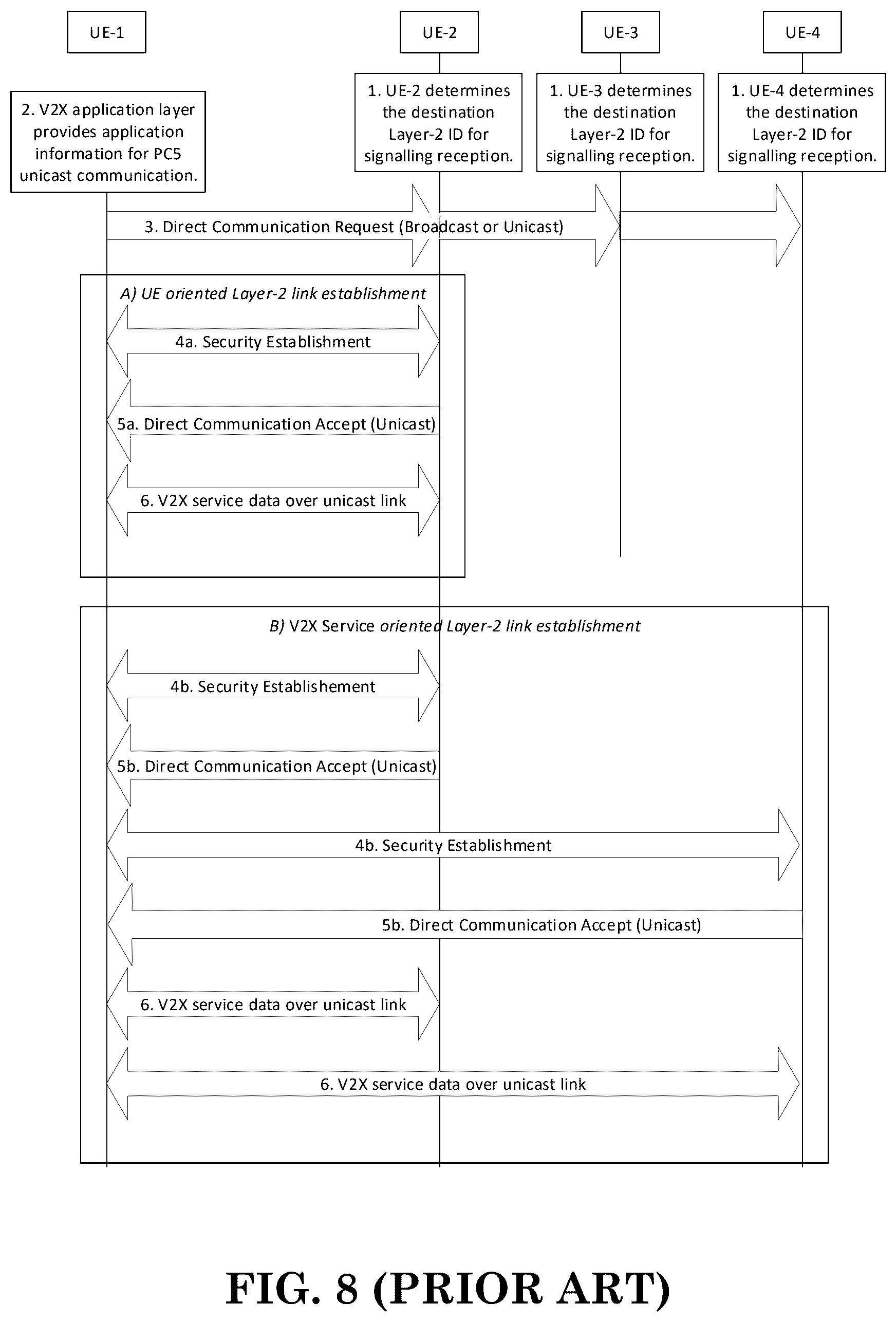 Patent US12395919 Figure 8 – Method and apparatus for a relay UE supporting connection with another remote UE in a wireless communication system