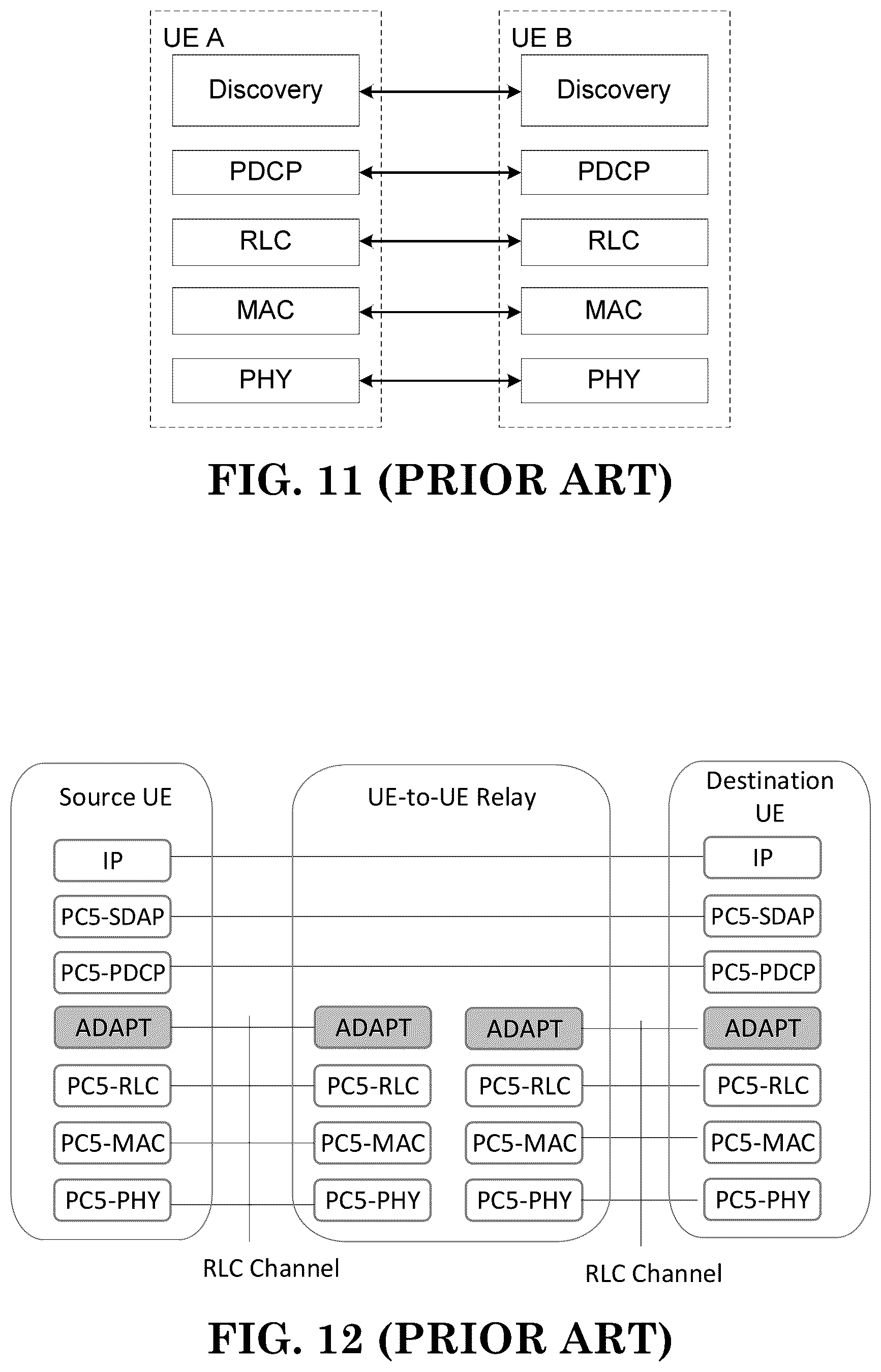 Patent US12395919 Figure 10 – Method and apparatus for a relay UE supporting connection with another remote UE in a wireless communication system