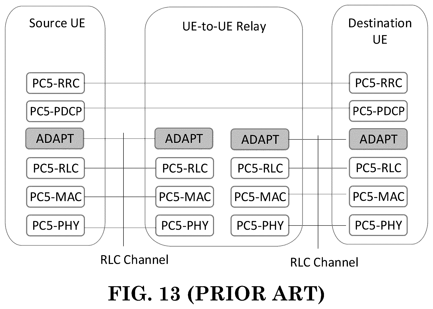 Patent US12395919 Figure 11 – Method and apparatus for a relay UE supporting connection with another remote UE in a wireless communication system