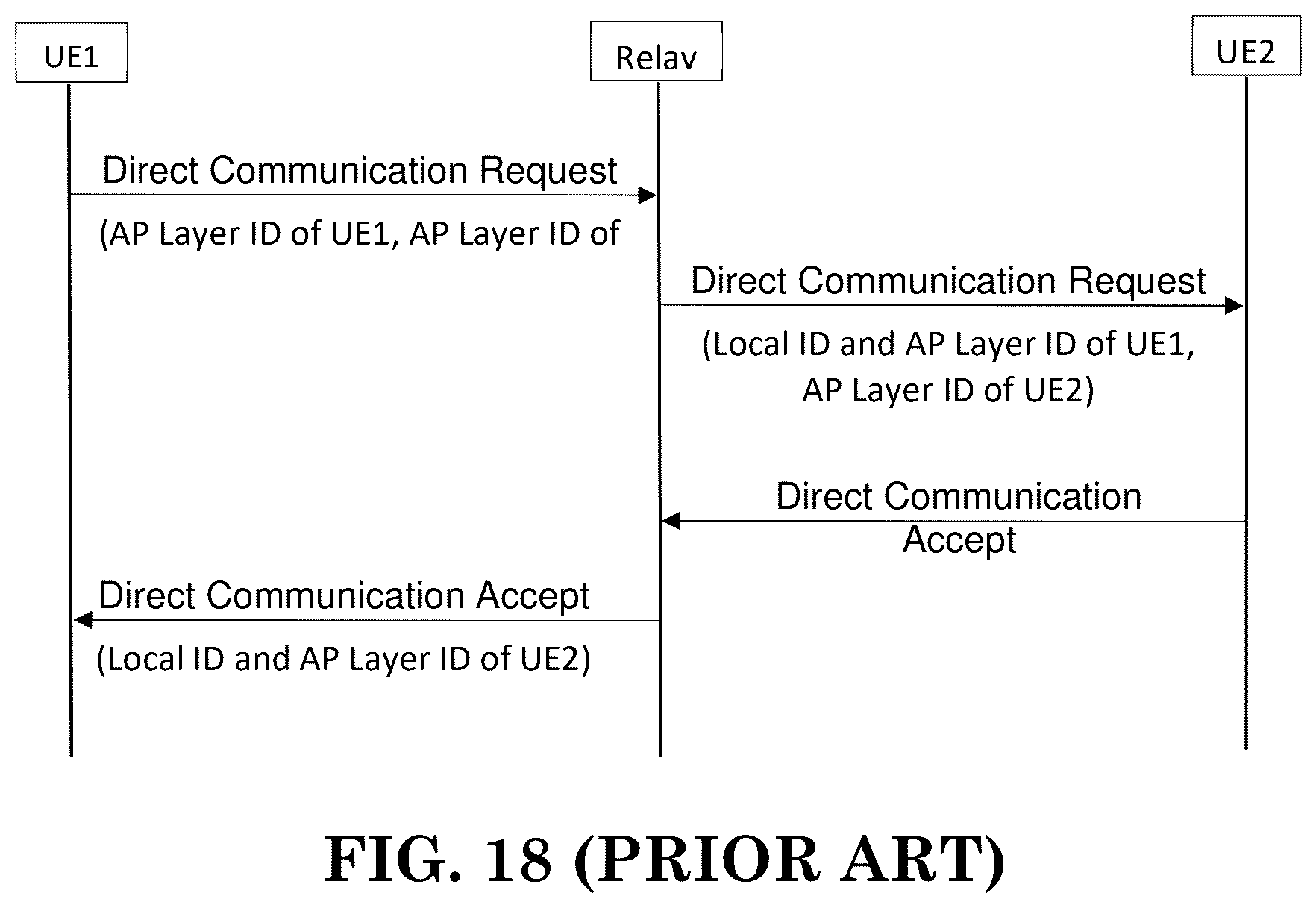 Patent US12395919 Figure 14 – Method and apparatus for a relay UE supporting connection with another remote UE in a wireless communication system