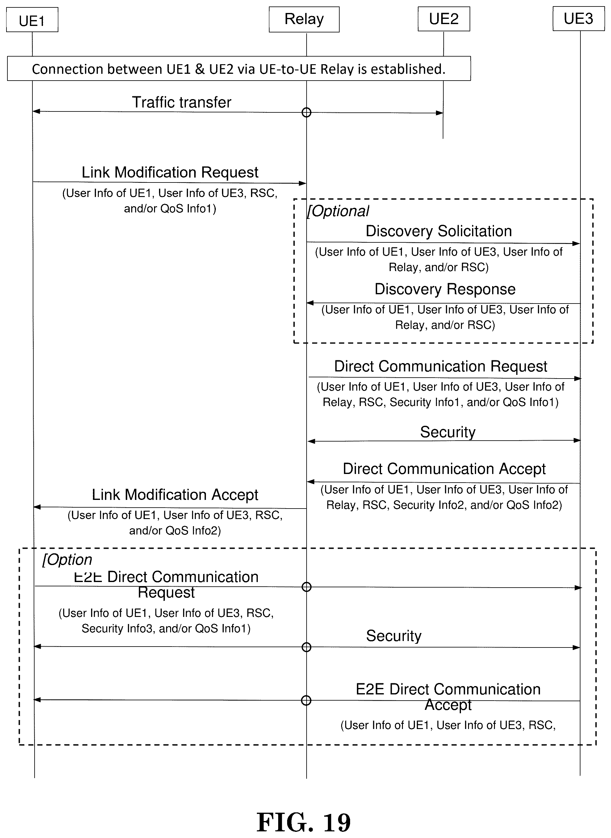 Patent US12395919 Figure 15 – Method and apparatus for a relay UE supporting connection with another remote UE in a wireless communication system