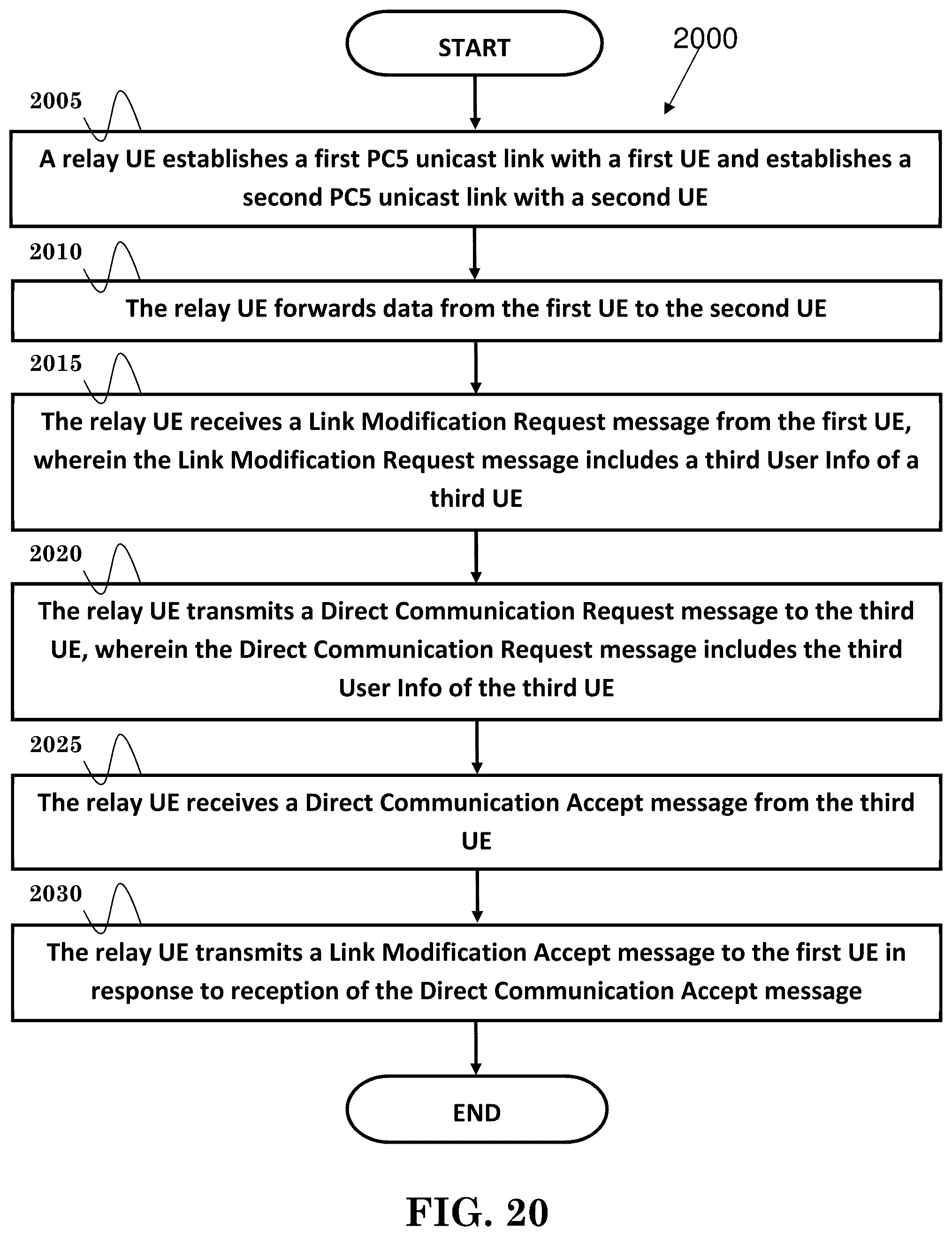 Patent US12395919 Figure 16 – Method and apparatus for a relay UE supporting connection with another remote UE in a wireless communication system
