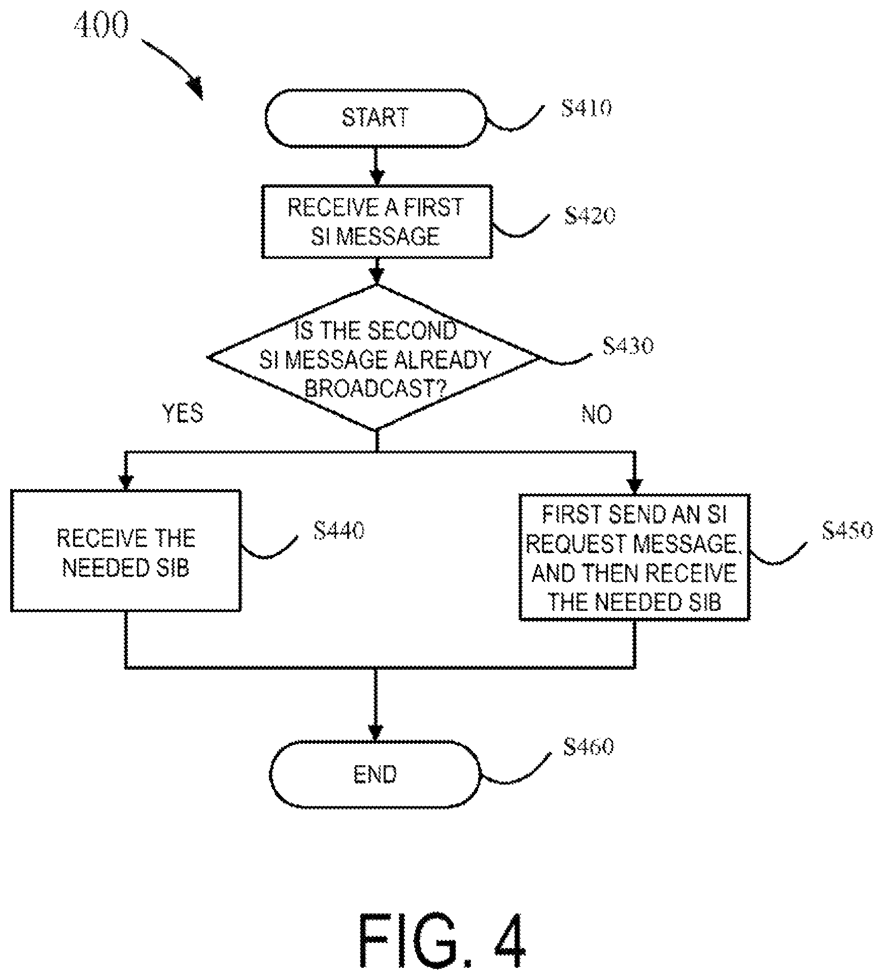 Patent US12395921 Figure 4 – Method for sending and receiving system message, base station, and user equipment