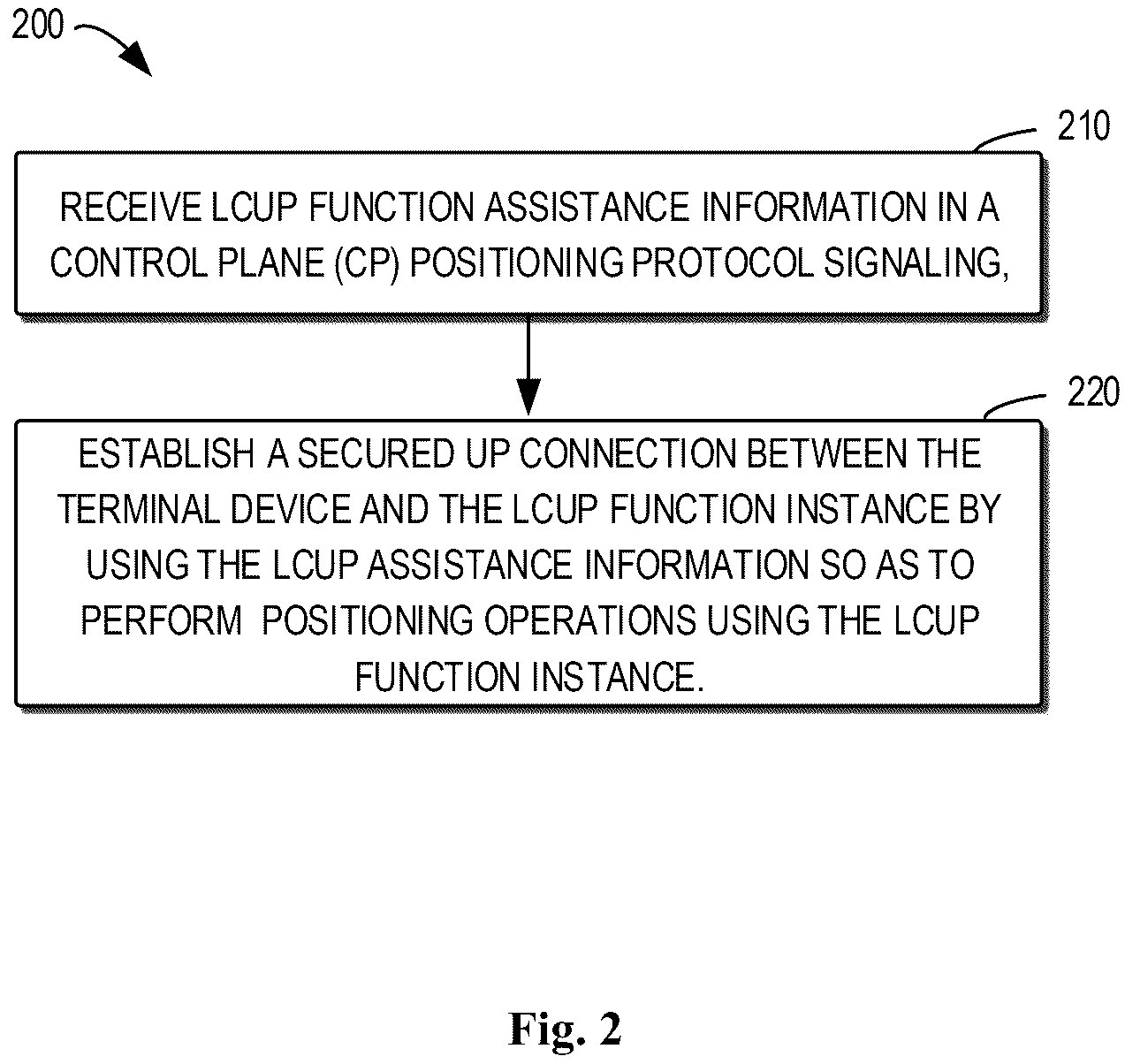 Patent US12395924 Figure 2 – Location service enhancement based on usage of an user plane interface with a terminal device
