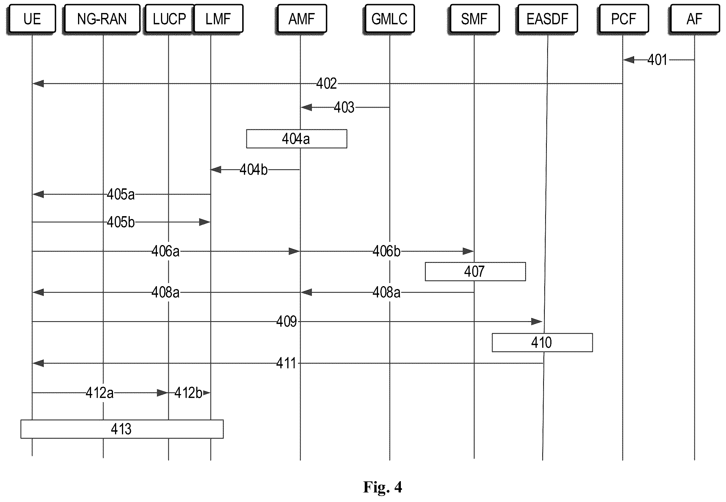 Patent US12395924 Figure 4 – Location service enhancement based on usage of an user plane interface with a terminal device