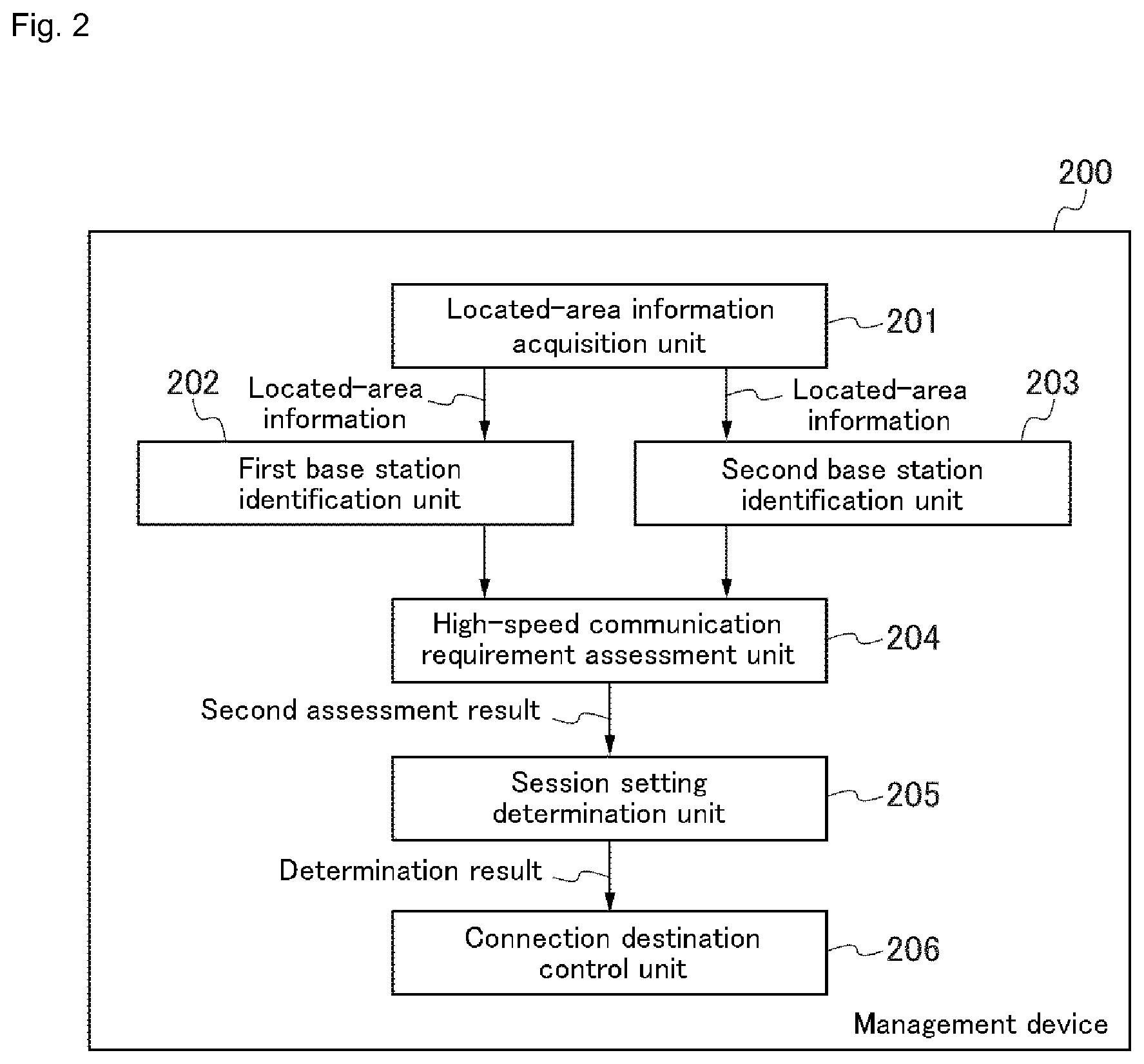 Patent US12395926 Figure 2 – Management device, management method, and management program