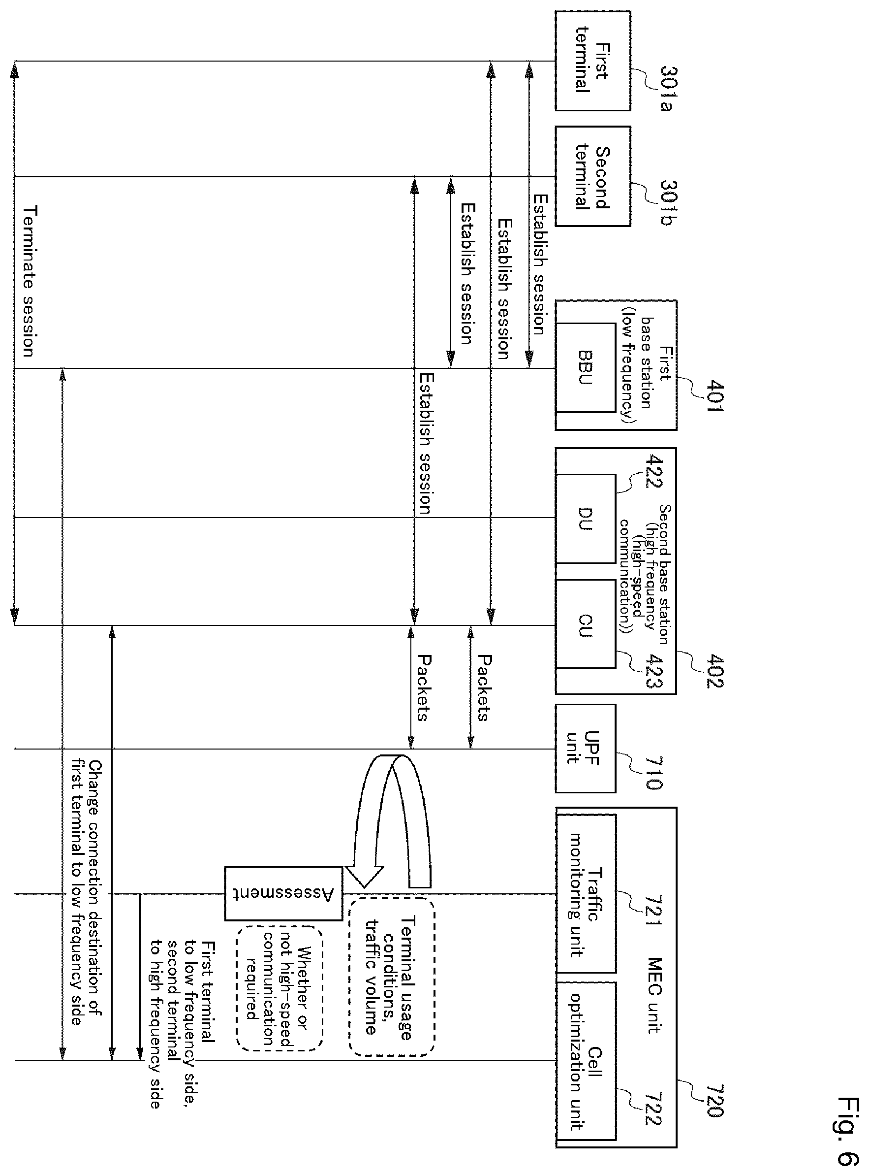 Patent US12395926 Figure 6 – Management device, management method, and management program