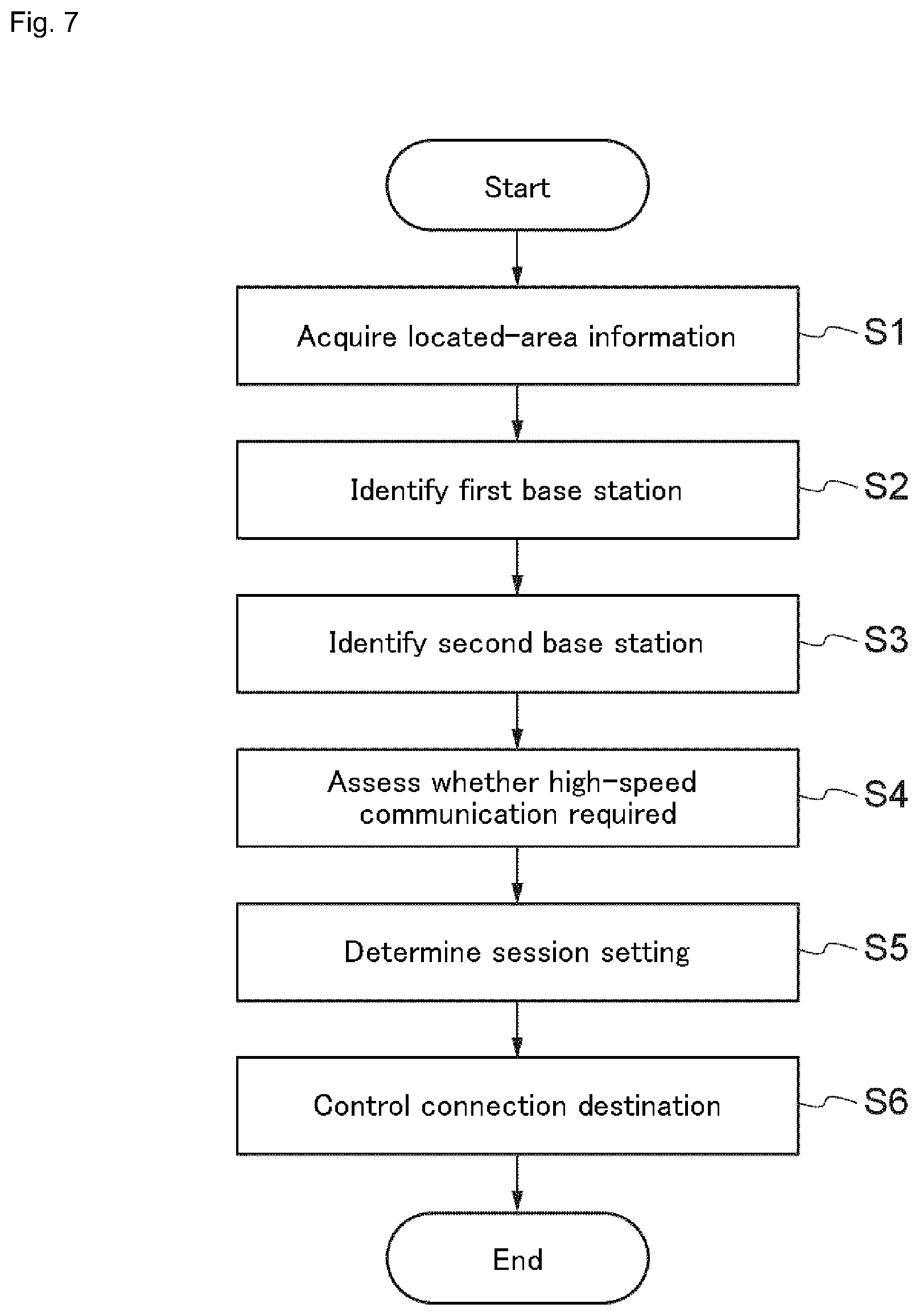 Patent US12395926 Figure 7 – Management device, management method, and management program