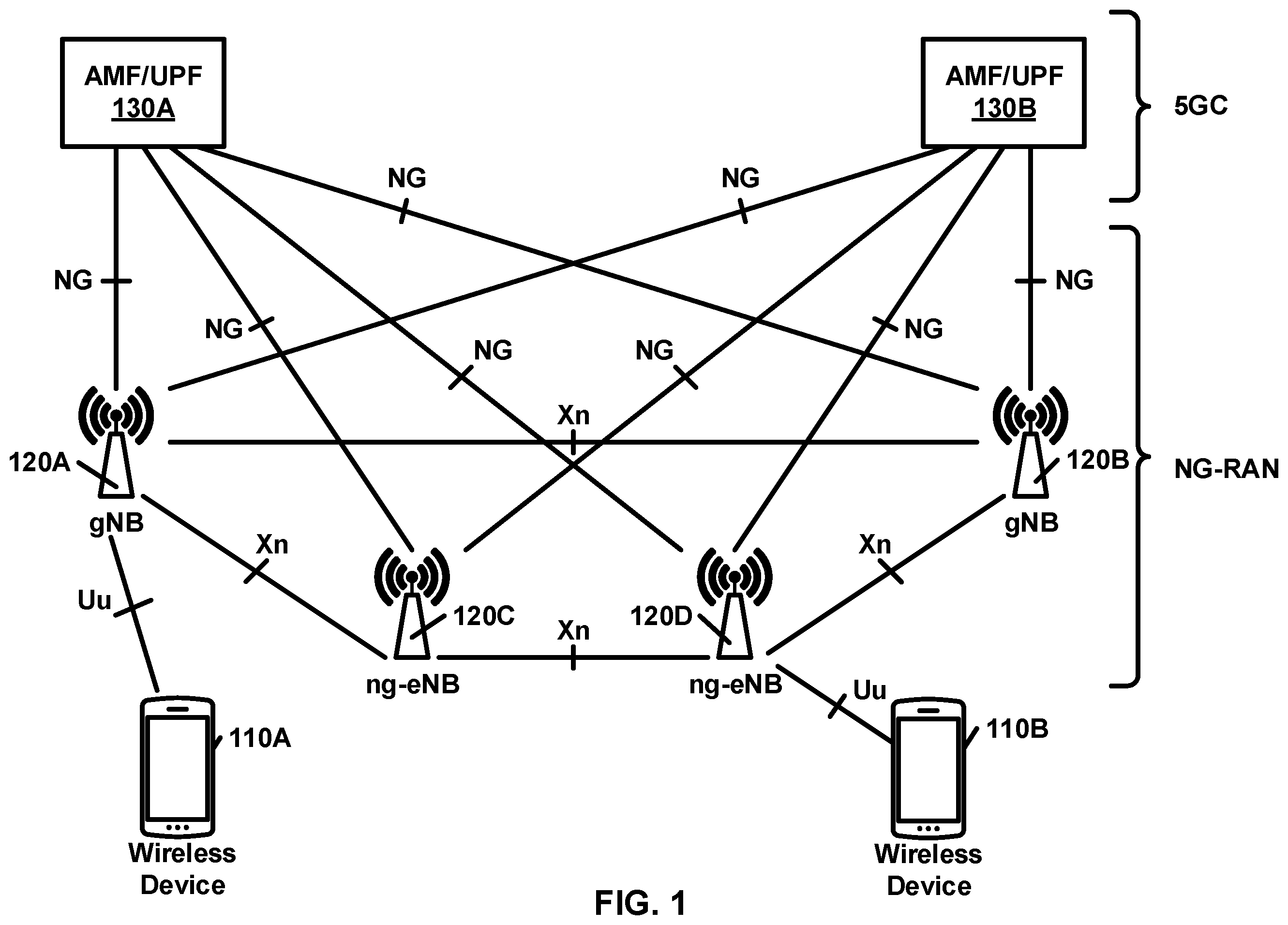 Patent US12395931 Figure 1 – Power saving operations for communication systems