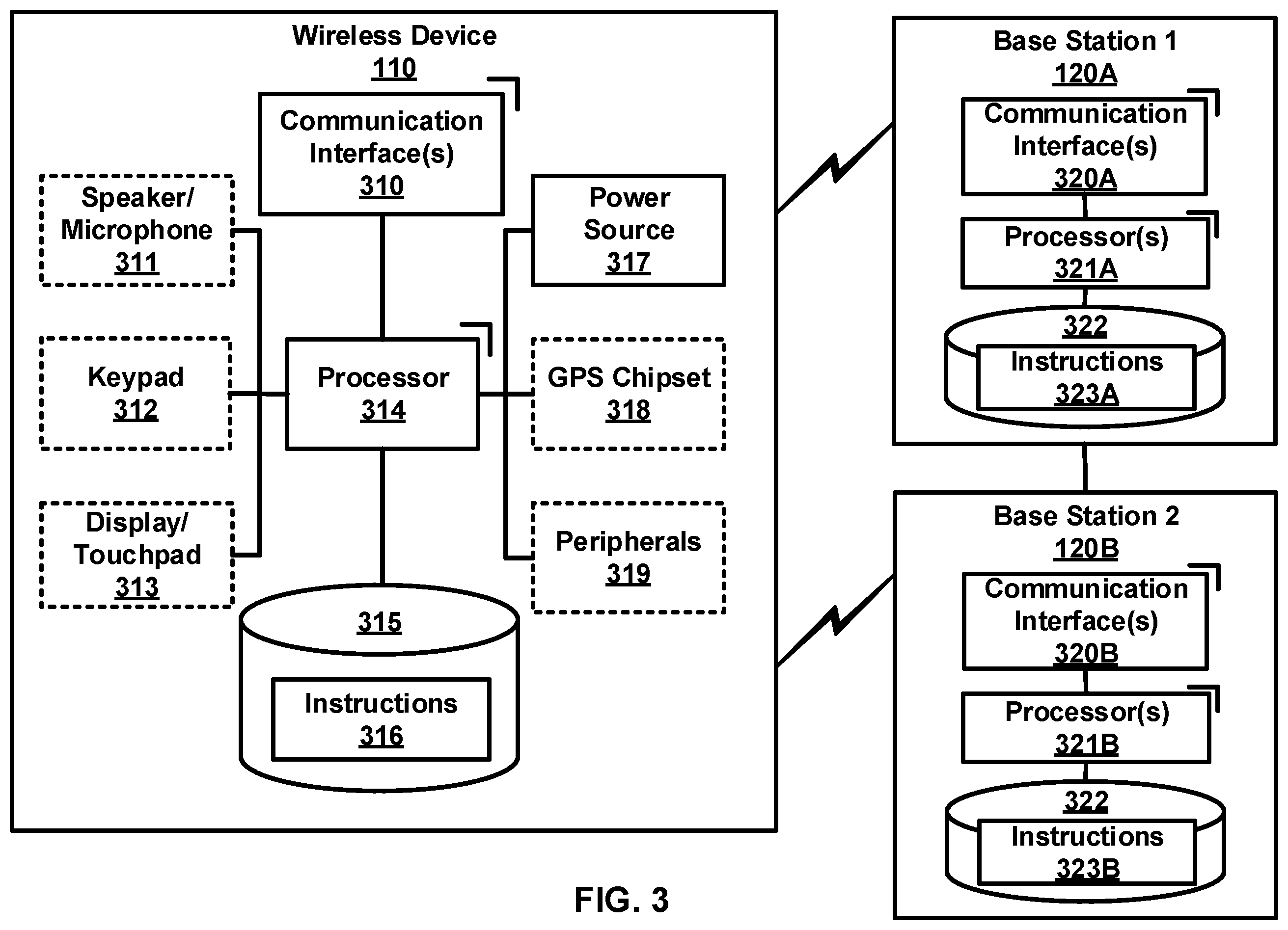 Patent US12395931 Figure 3 – Power saving operations for communication systems