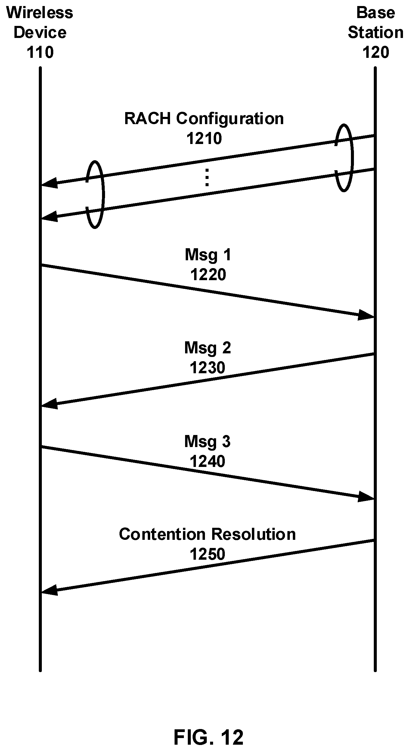 Patent US12395931 Figure 12 – Power saving operations for communication systems
