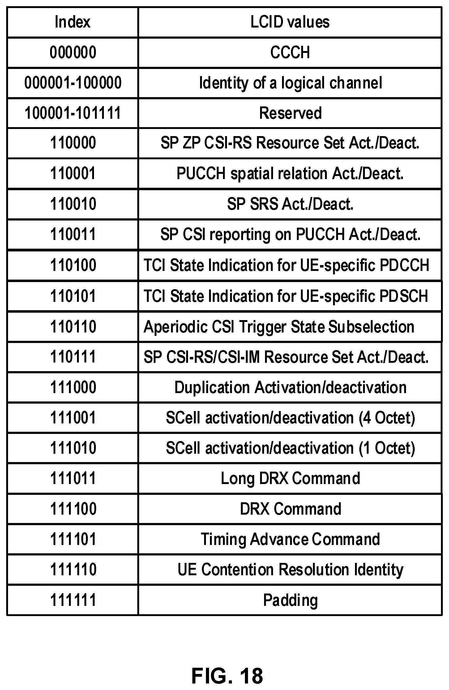 Patent US12395931 Figure 18 – Power saving operations for communication systems