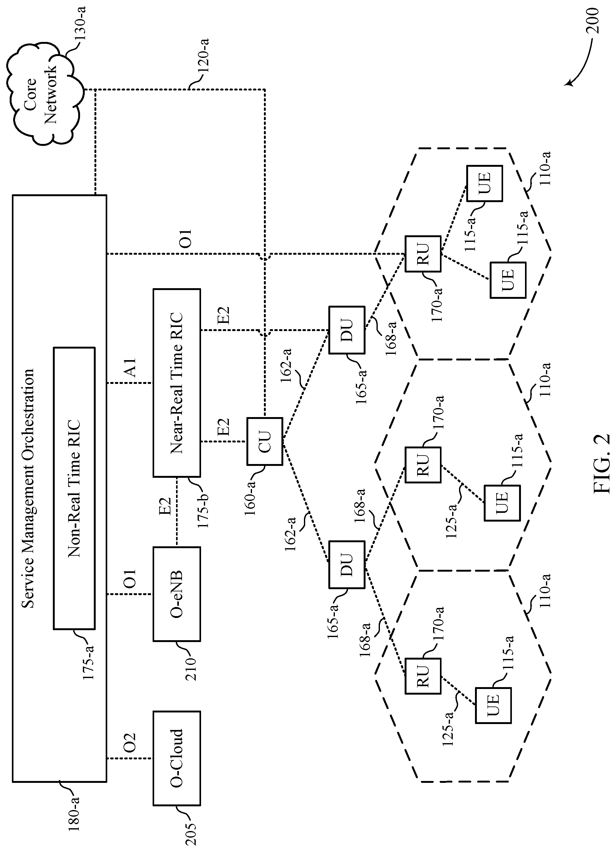 Patent US12395932 Figure 2 – Techniques for discontinuous reception configurations for network energy savings