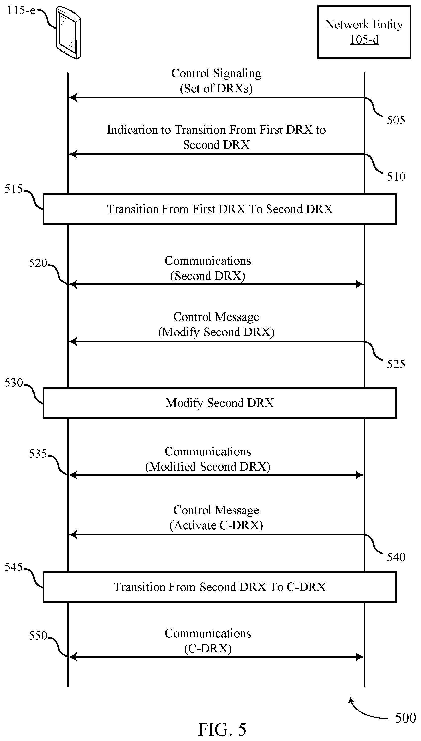 Patent US12395932 Figure 5 – Techniques for discontinuous reception configurations for network energy savings