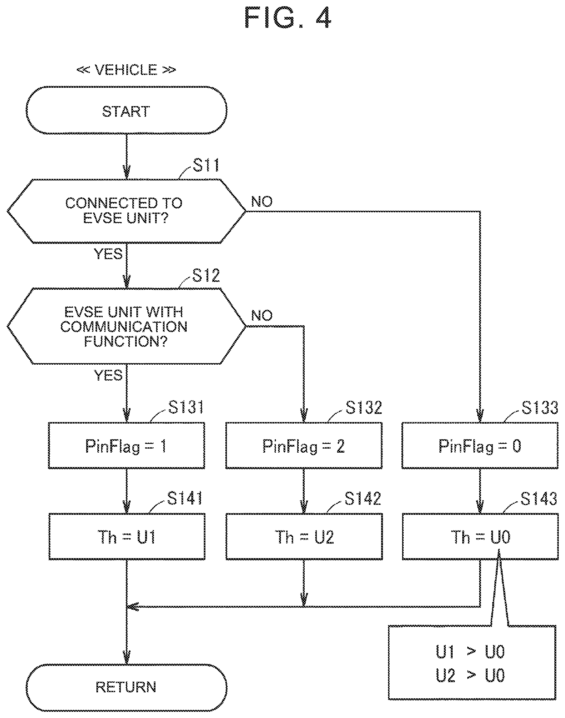 Patent US12395935 Figure 4 – Vehicle and communication control method for the same