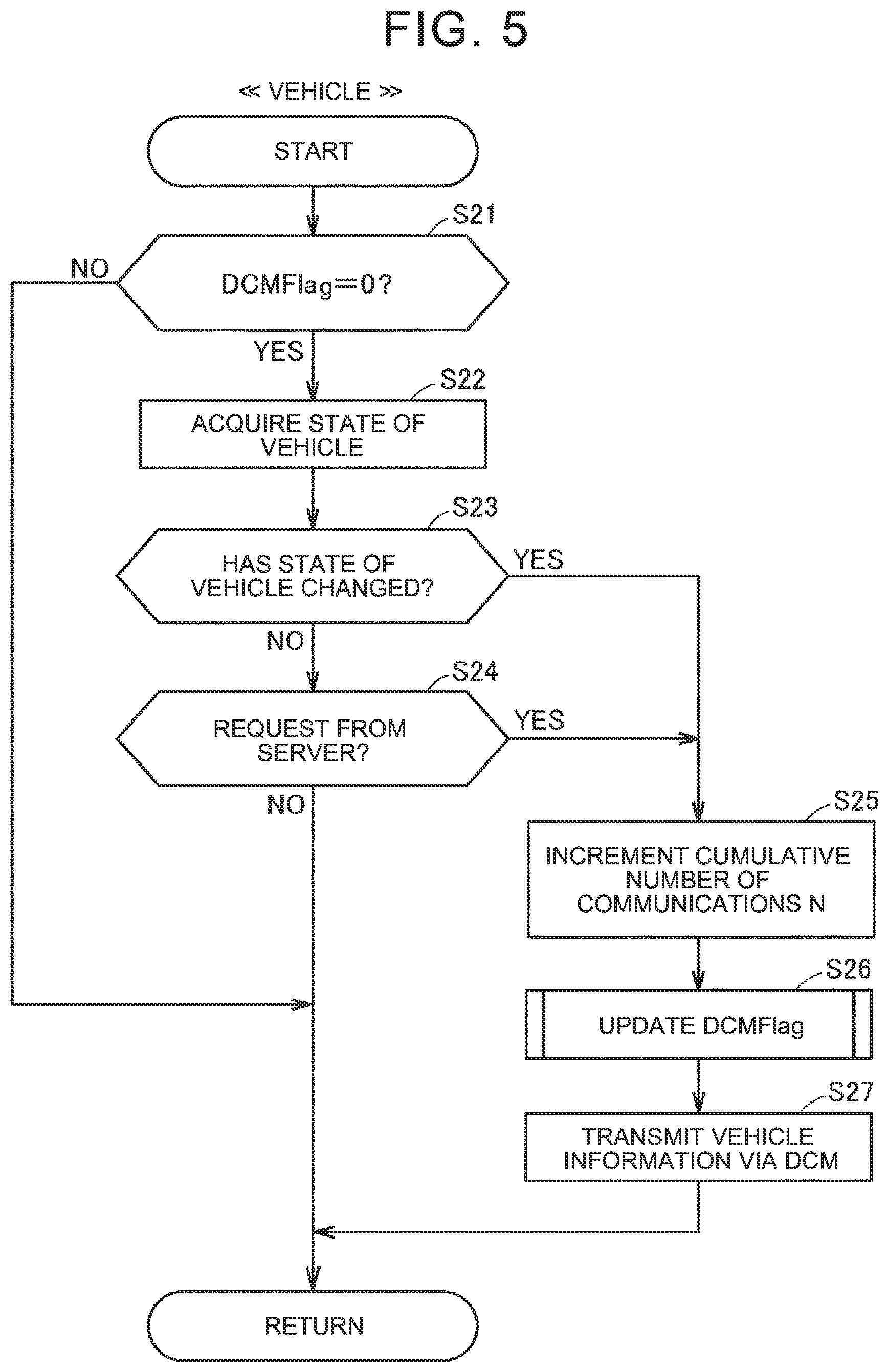 Patent US12395935 Figure 5 – Vehicle and communication control method for the same