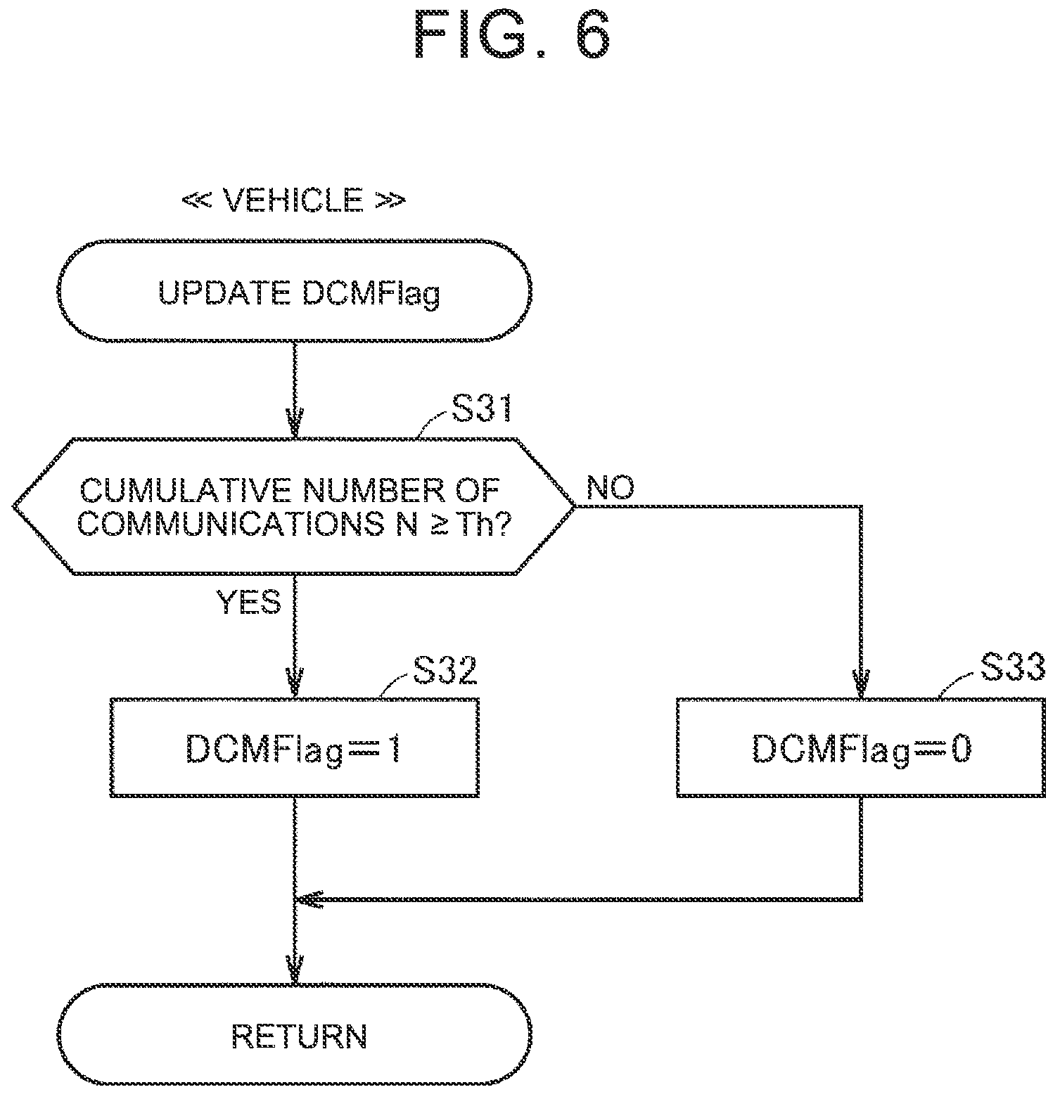 Patent US12395935 Figure 6 – Vehicle and communication control method for the same