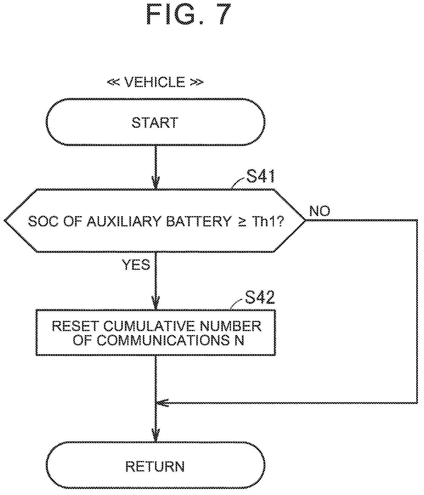 Patent US12395935 Figure 7 – Vehicle and communication control method for the same