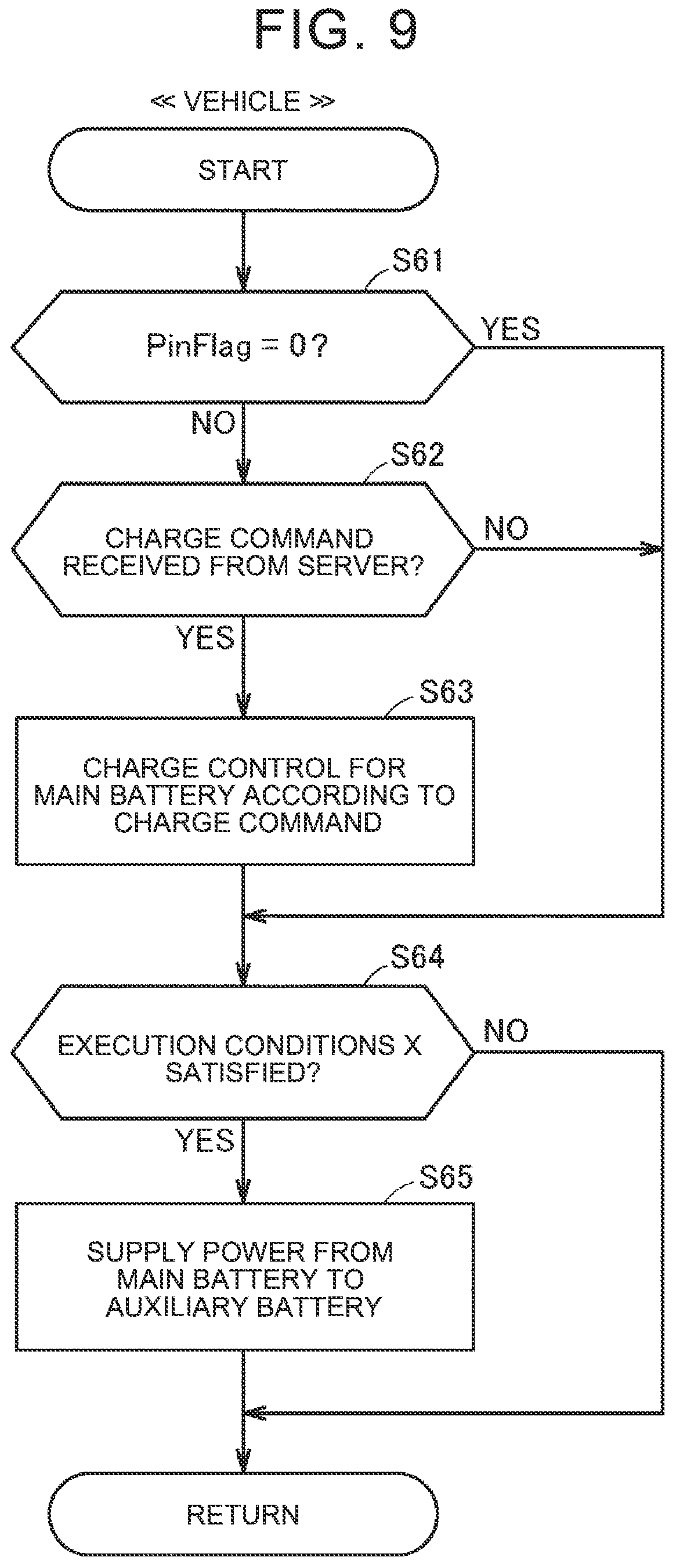 Patent US12395935 Figure 9 – Vehicle and communication control method for the same