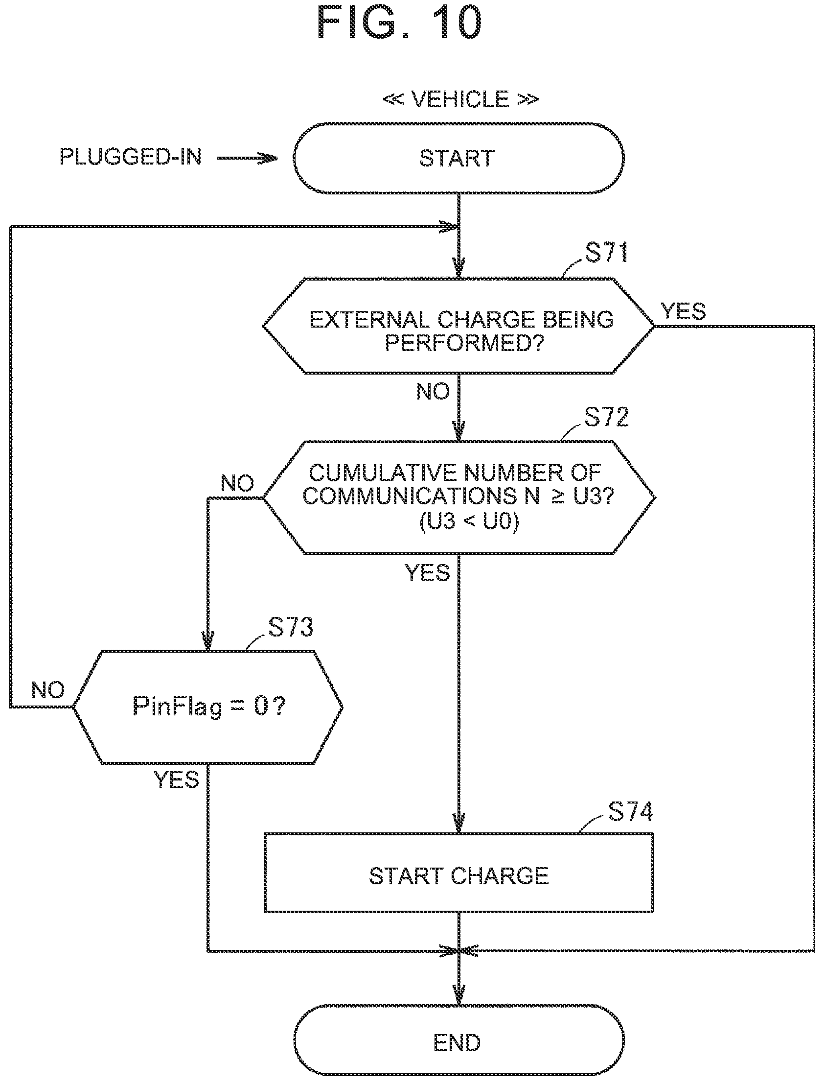 Patent US12395935 Figure 10 – Vehicle and communication control method for the same