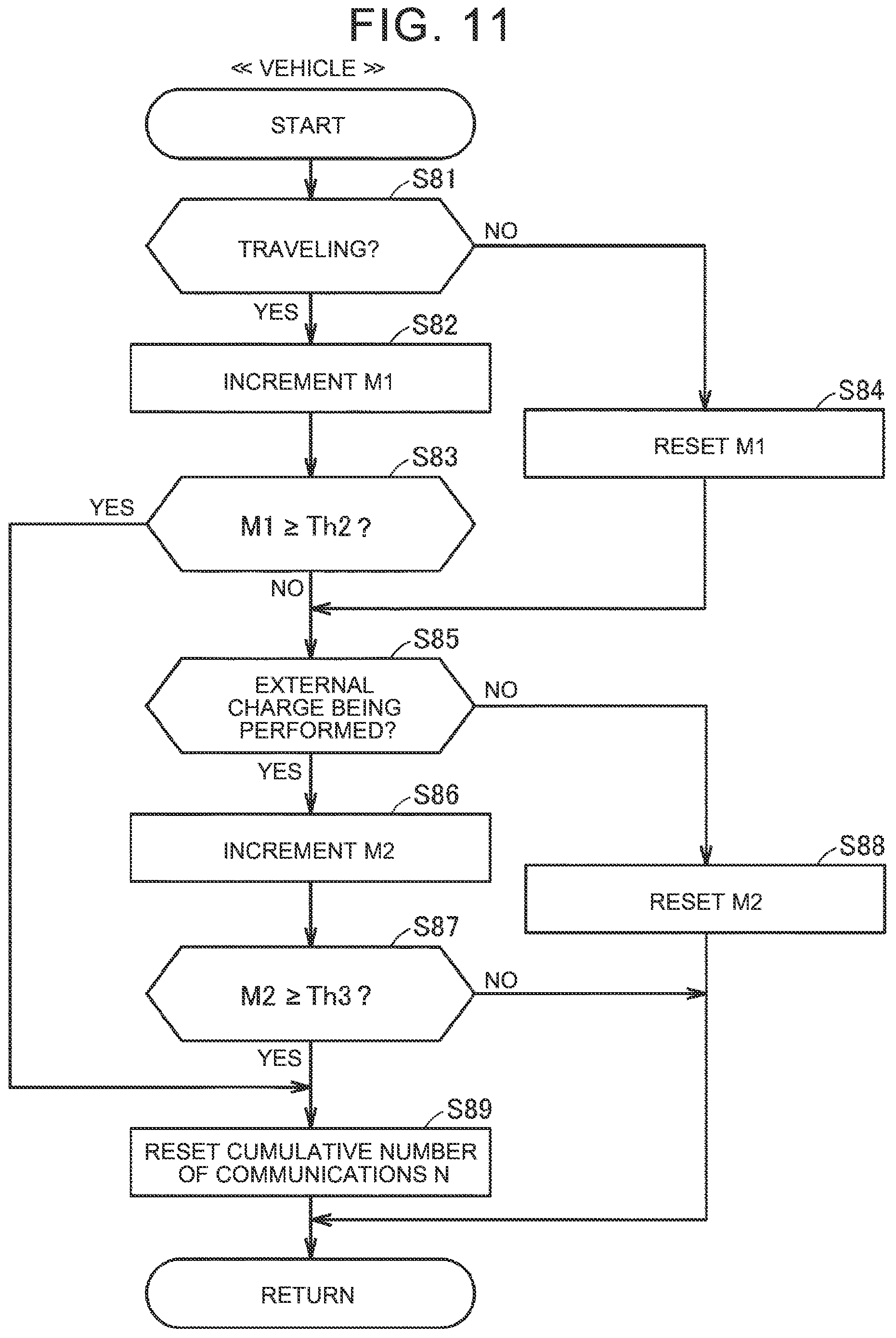 Patent US12395935 Figure 11 – Vehicle and communication control method for the same