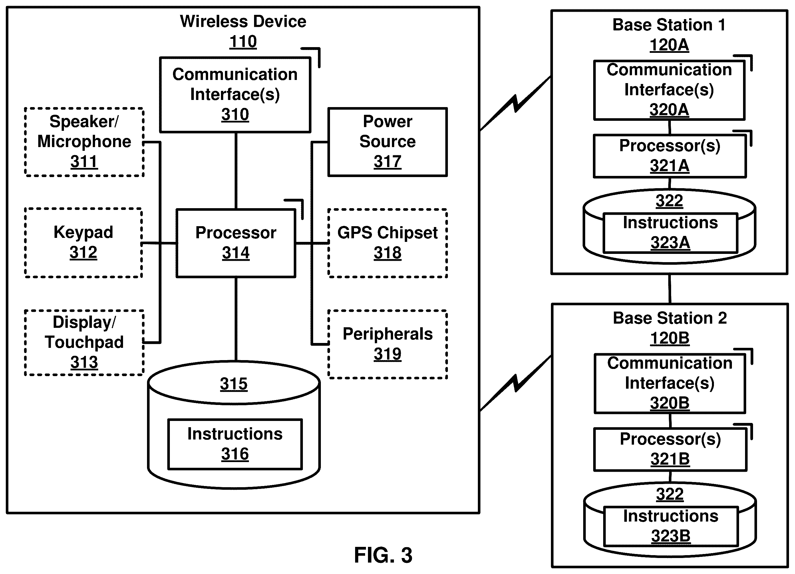 Patent US12395937 Figure 3 – Activation and deactivation of power saving operation