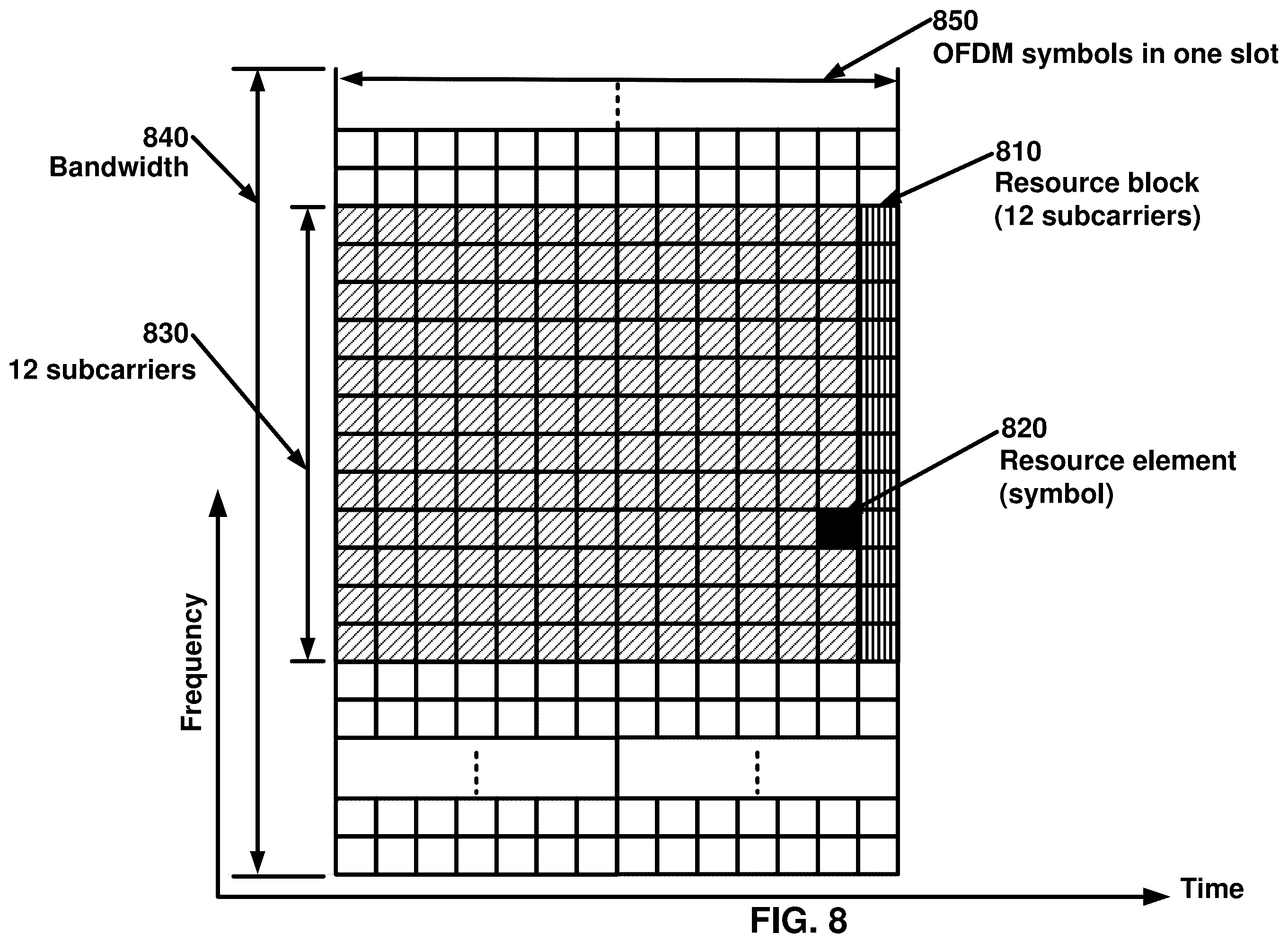 Patent US12395937 Figure 8 – Activation and deactivation of power saving operation