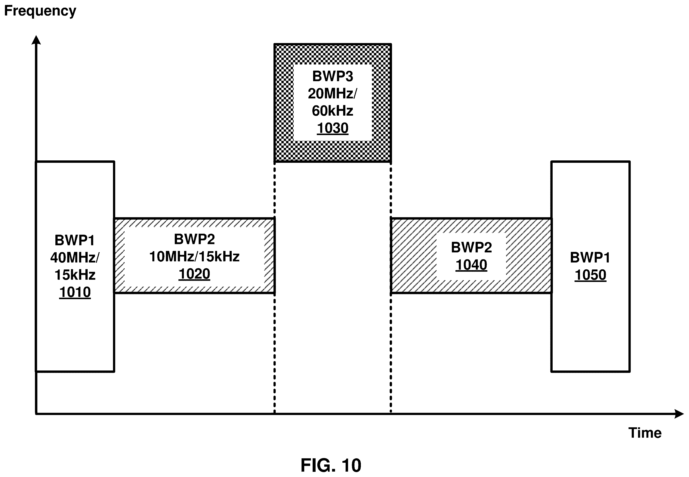 Patent US12395937 Figure 10 – Activation and deactivation of power saving operation