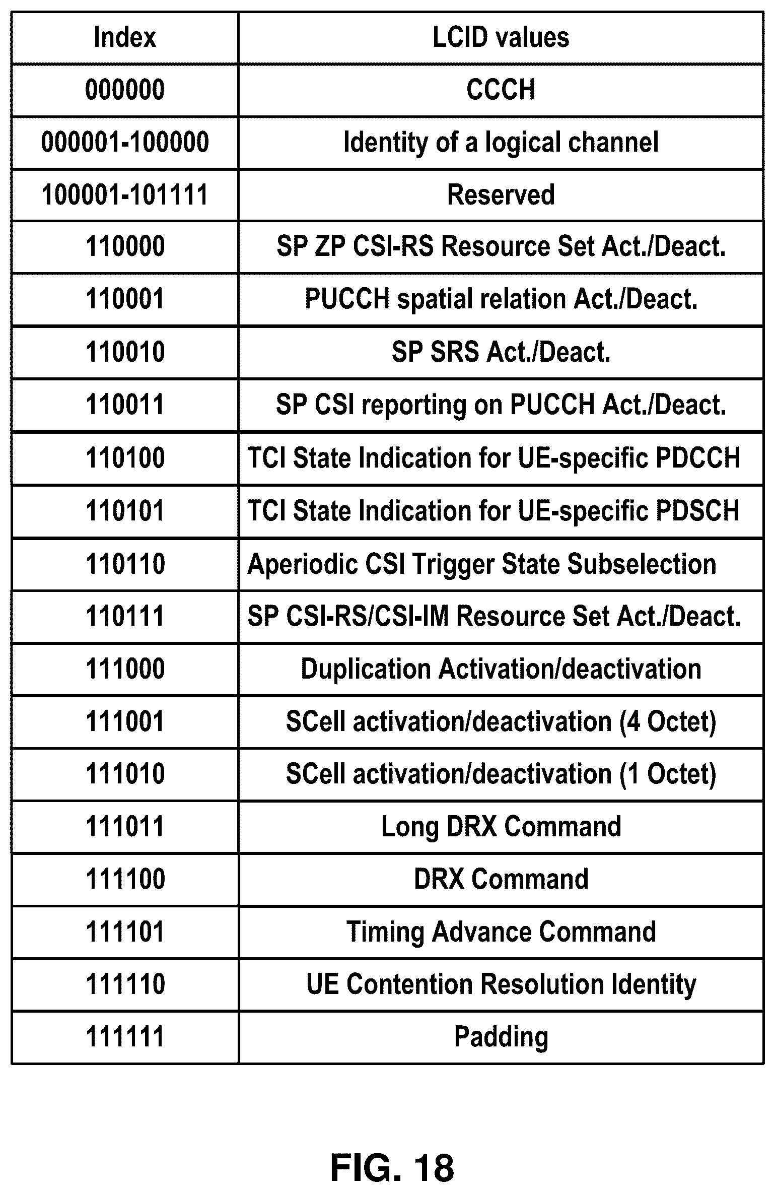 Patent US12395937 Figure 18 – Activation and deactivation of power saving operation