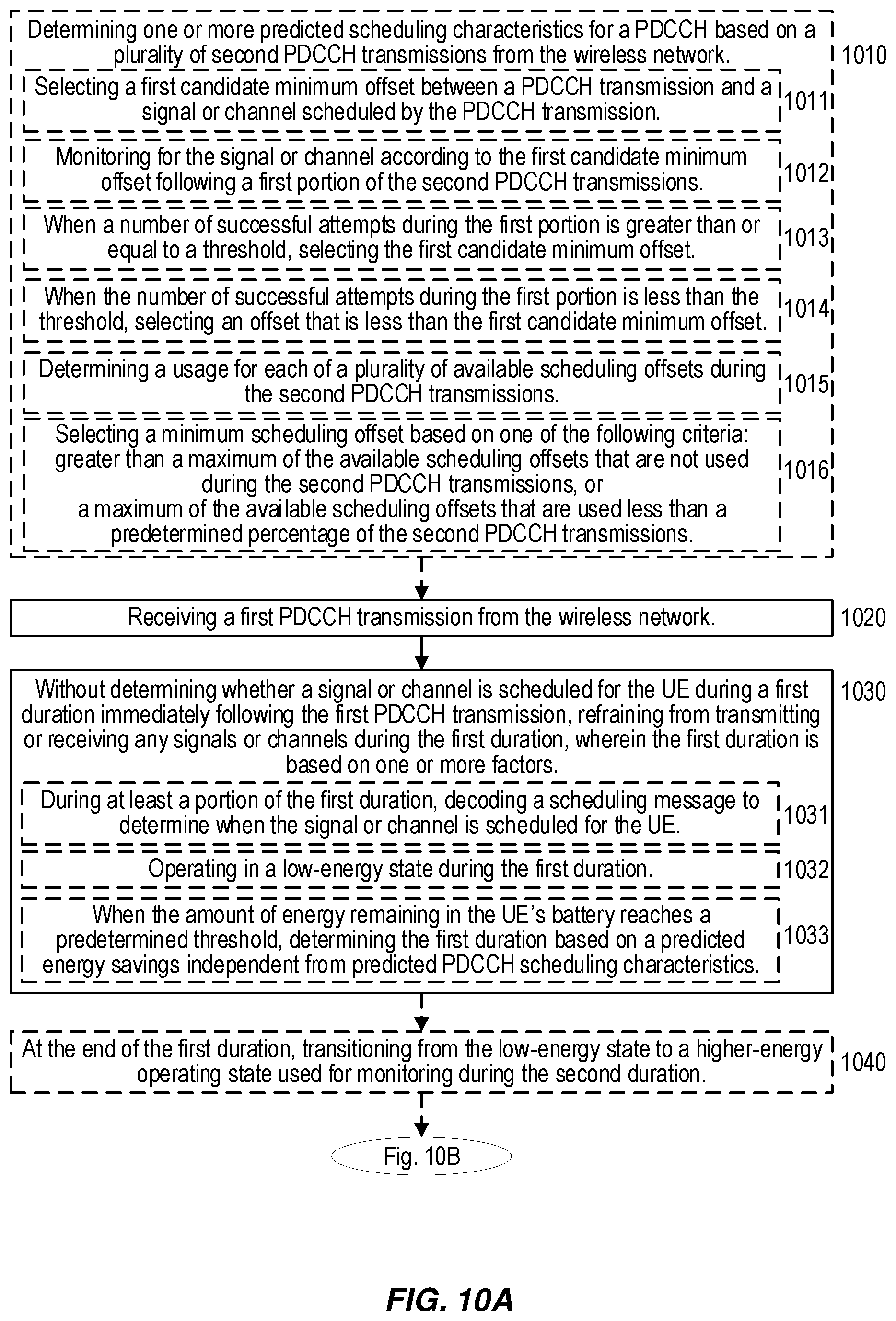 Patent US12395938 Figure 7 – Selective transmission or reception for reducing UE energy consumption