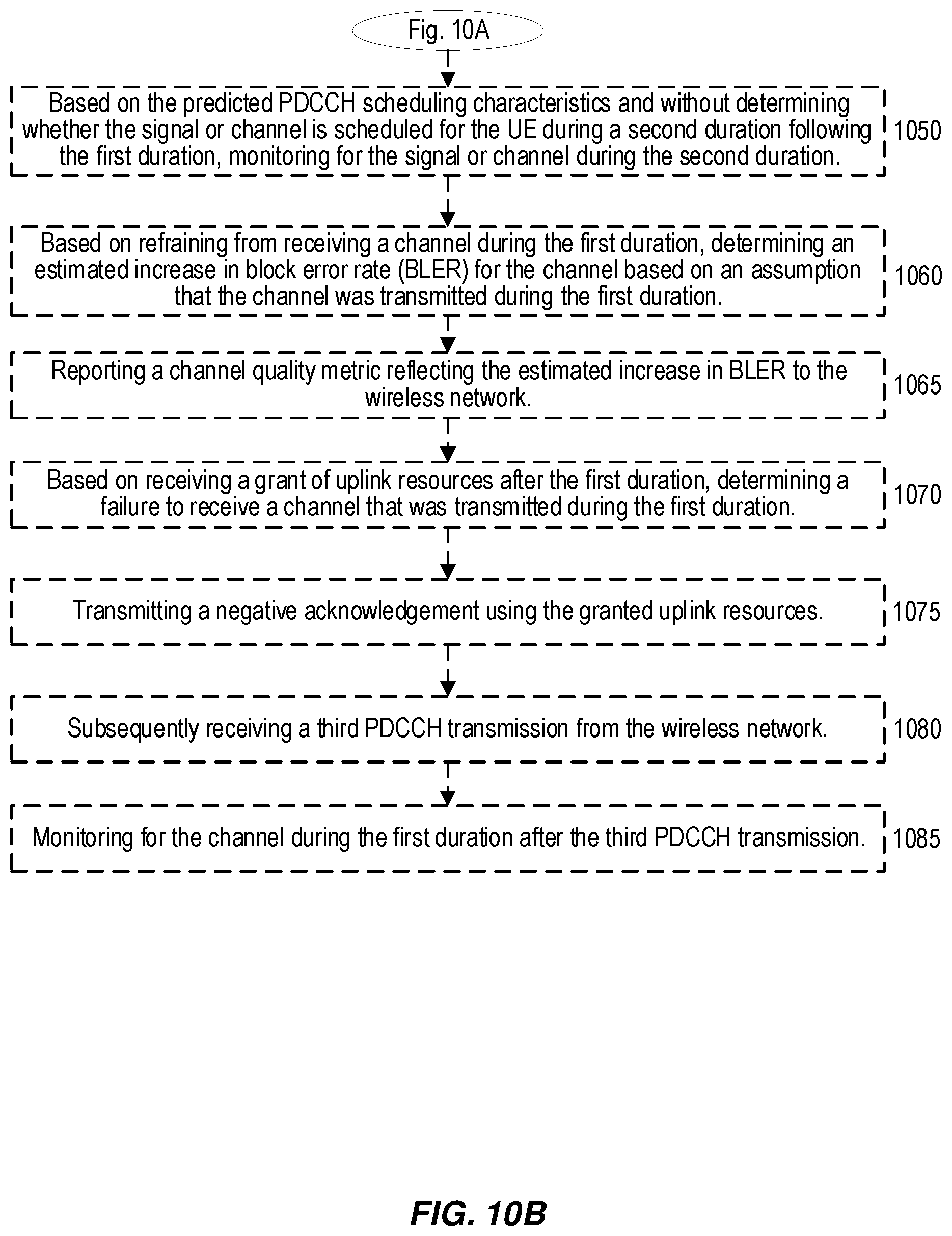 Patent US12395938 Figure 8 – Selective transmission or reception for reducing UE energy consumption