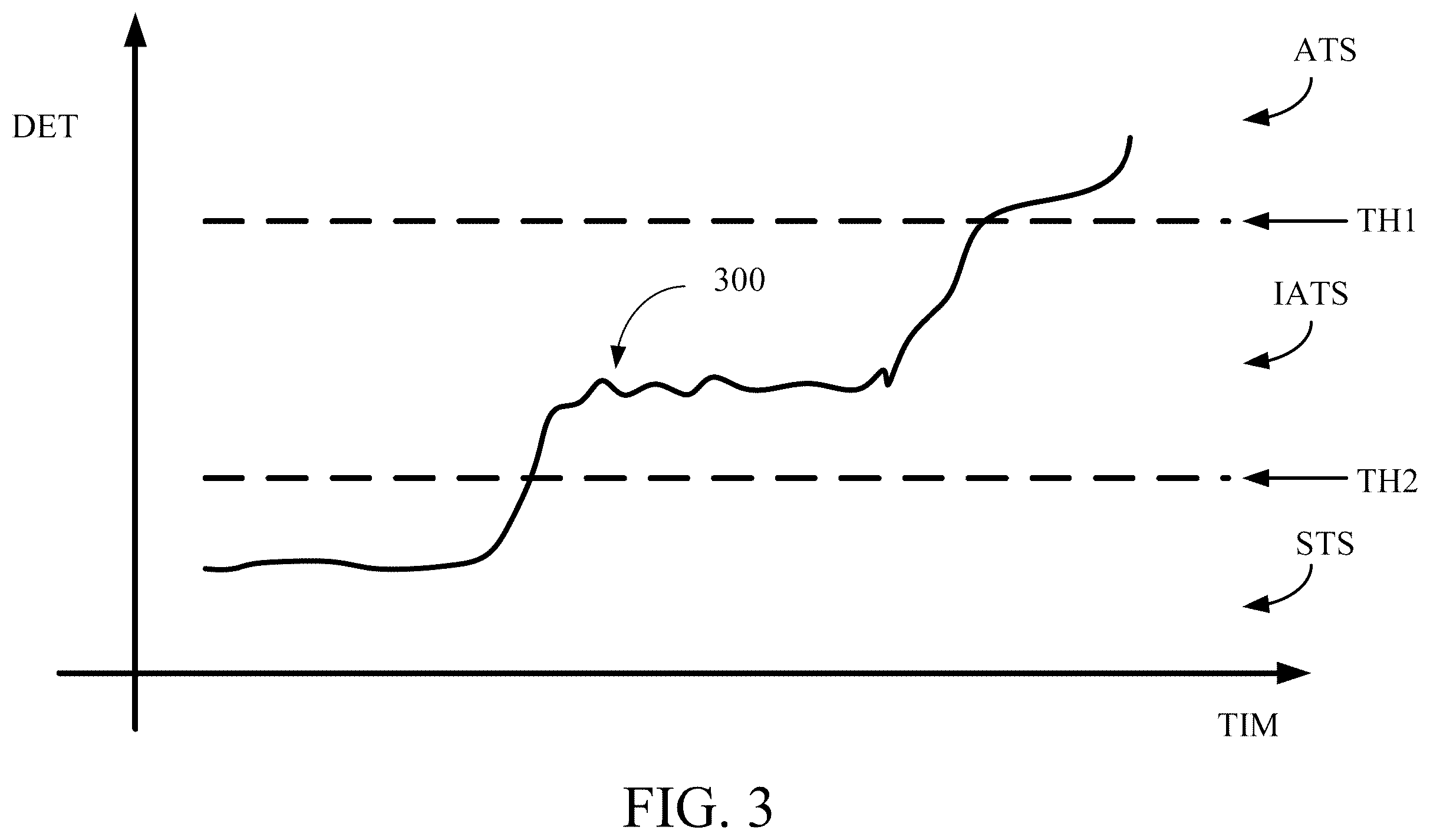 Patent US12395939 Figure 3 – Wearable device, sensing data transmitting method, and non-transitory computer readable storage medium thereof