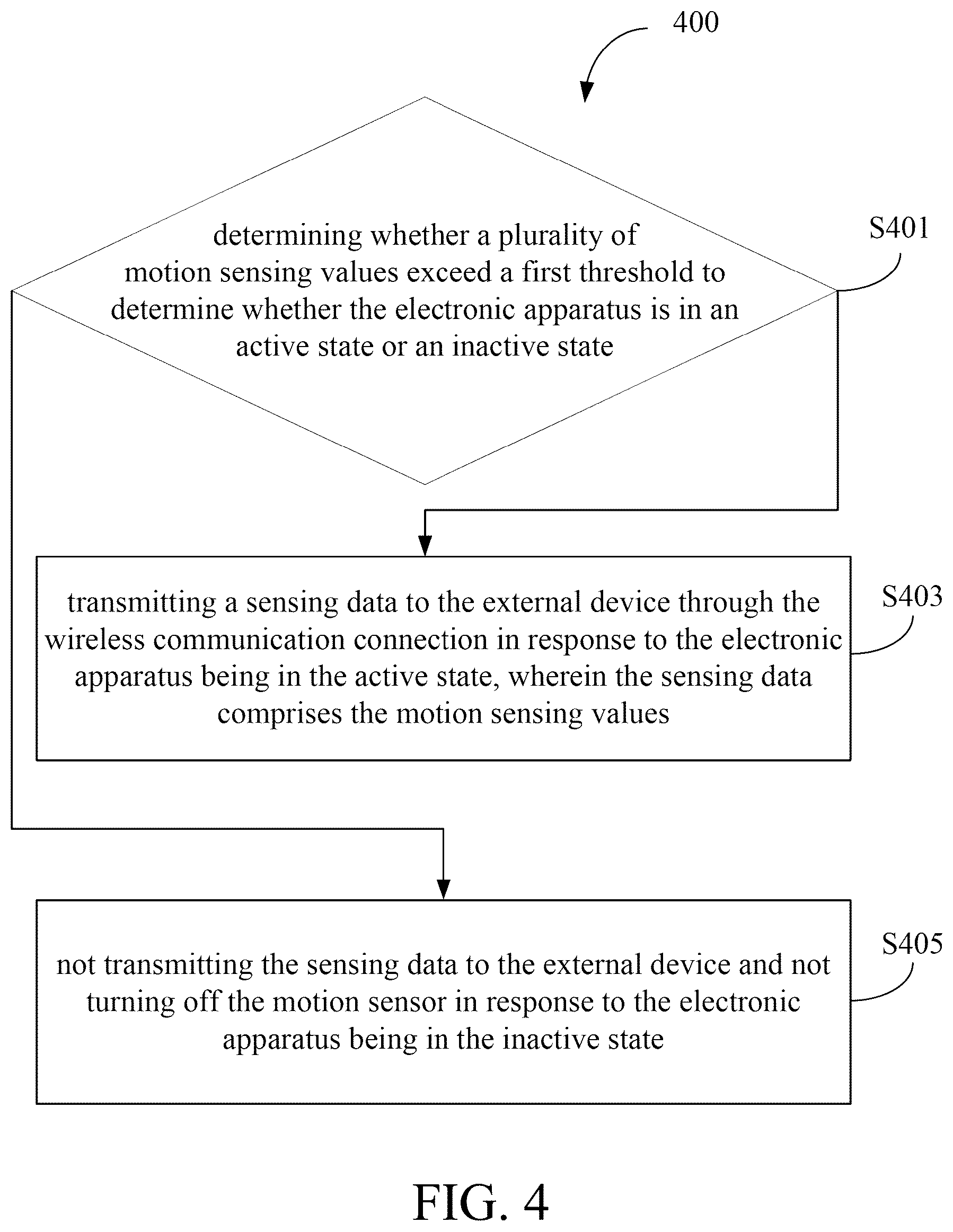 Patent US12395939 Figure 4 – Wearable device, sensing data transmitting method, and non-transitory computer readable storage medium thereof