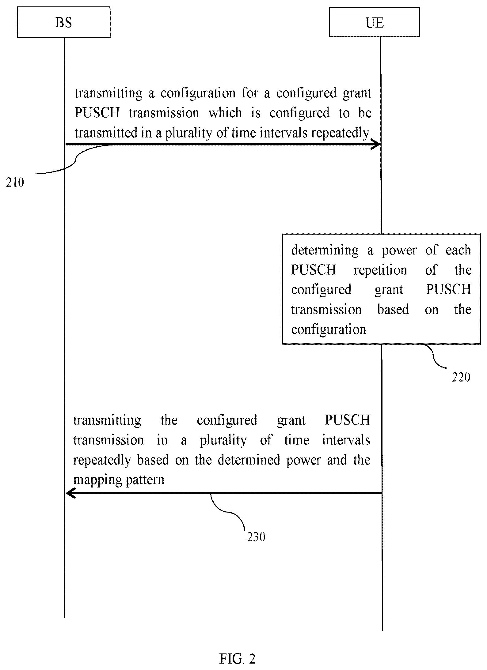 Patent US12395941 Figure 2 – Method and apparatus for power control of configured grant PUSCH repetition