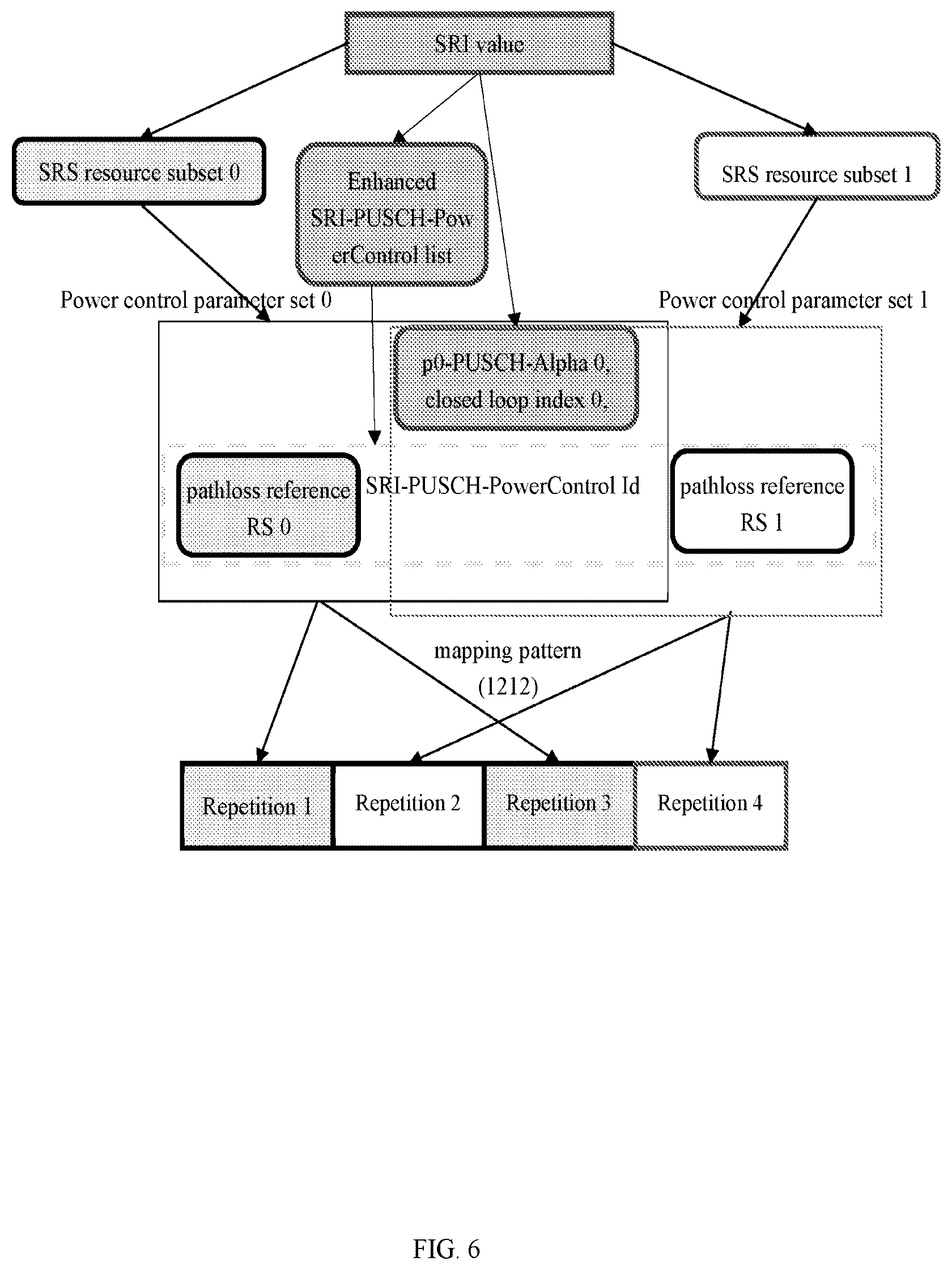 Patent US12395941 Figure 6 – Method and apparatus for power control of configured grant PUSCH repetition