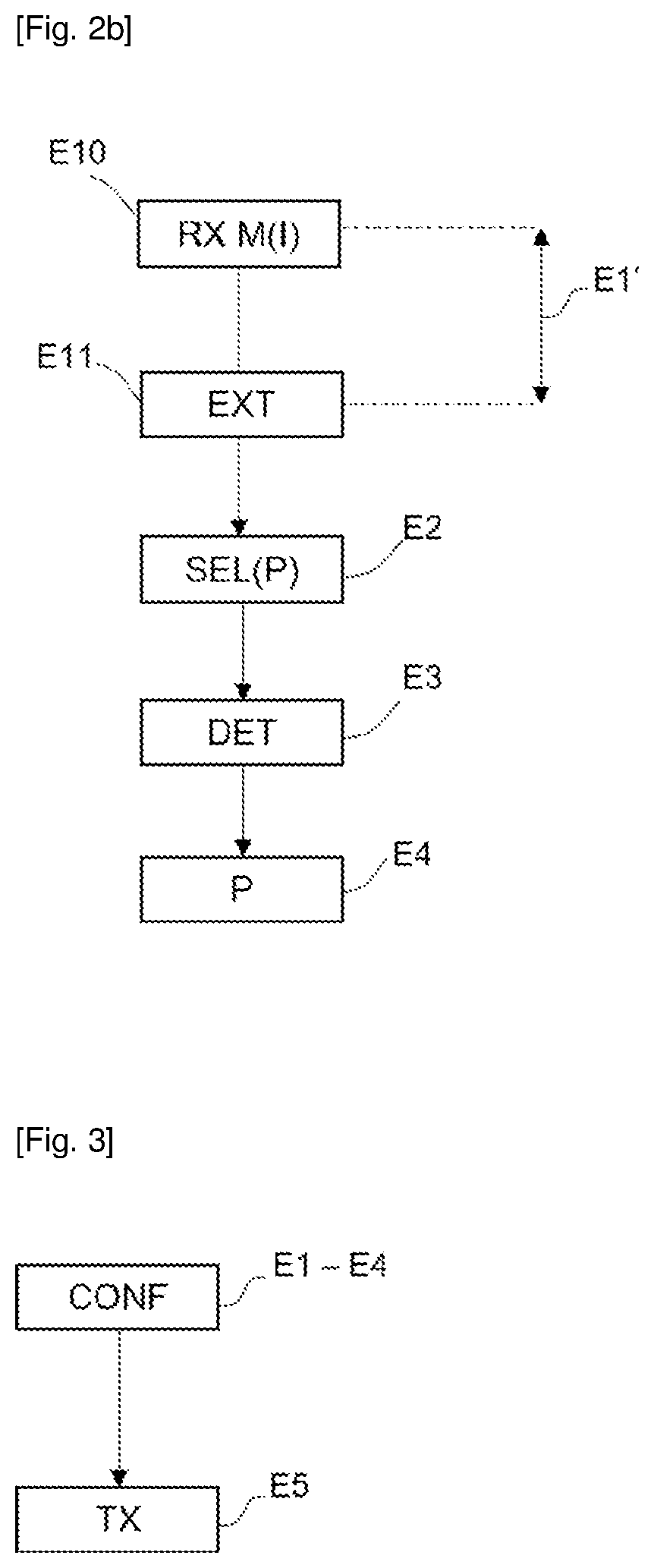 Patent US12395942 Figure 2 – Method for configuring an electronic device connected to a communications network