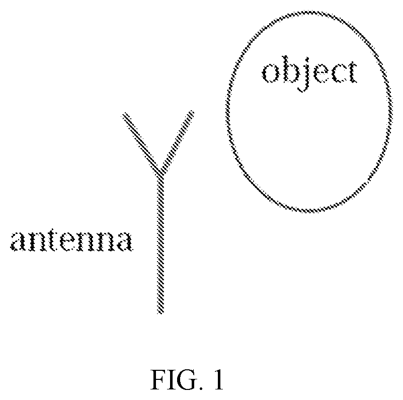 Patent US12395943 Figure 1 – Antenna self-capacitance change detection method and apparatus, and related applications