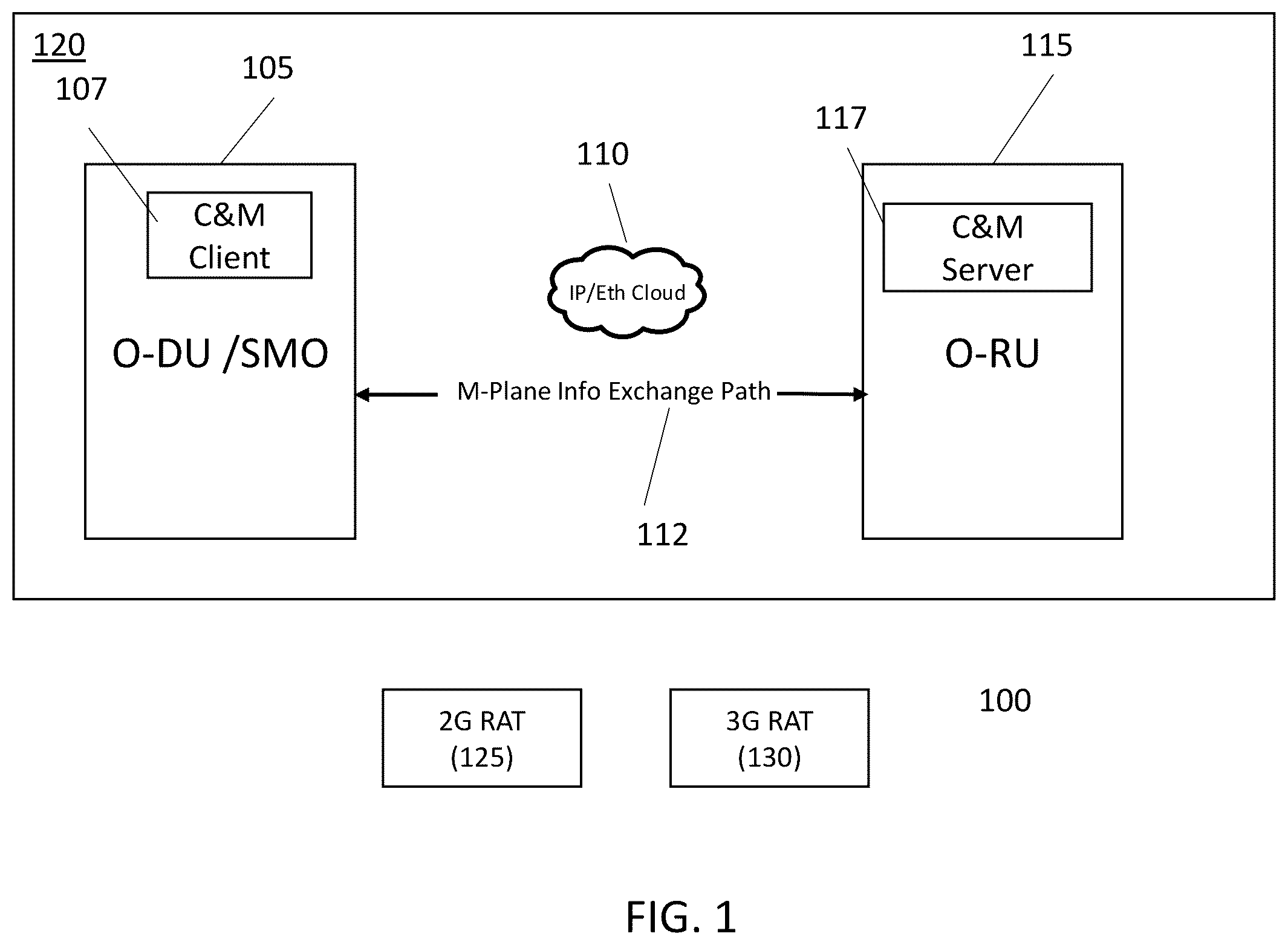 Patent US12395947 Figure 1 – System and method to configure O-RAN fronthaul to support 2nd-generation (2G), 3rd-generation (3G) and NB-IOT
