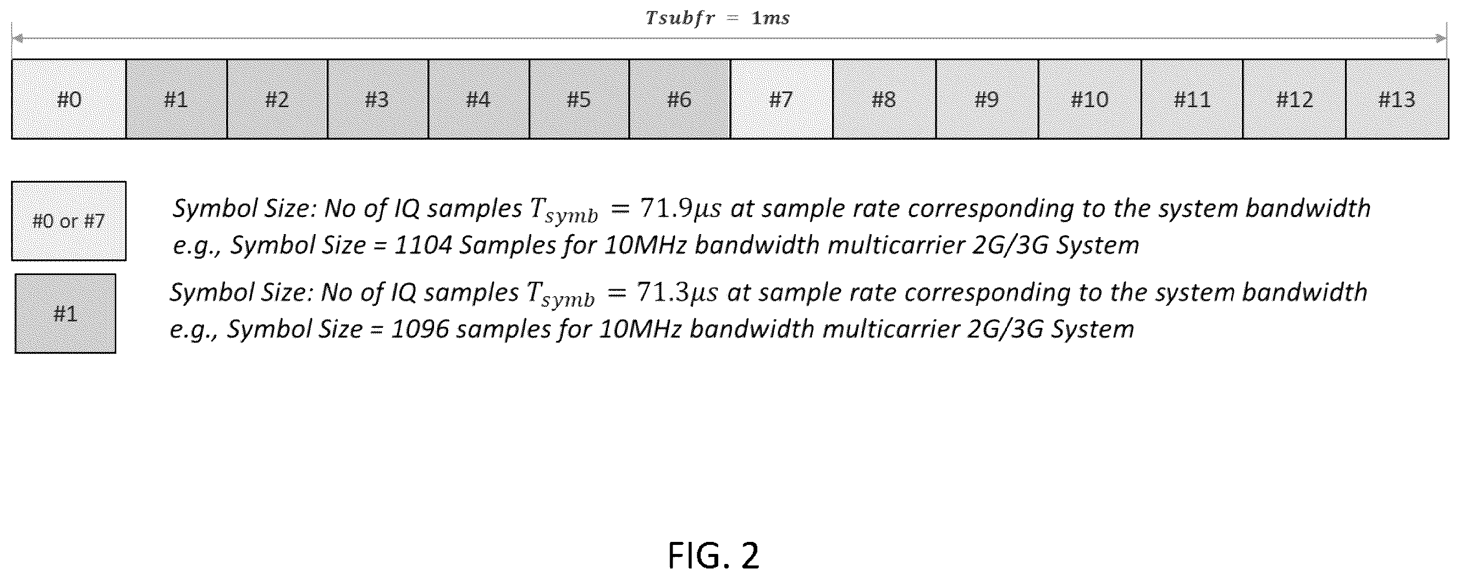 Patent US12395947 Figure 2 – System and method to configure O-RAN fronthaul to support 2nd-generation (2G), 3rd-generation (3G) and NB-IOT