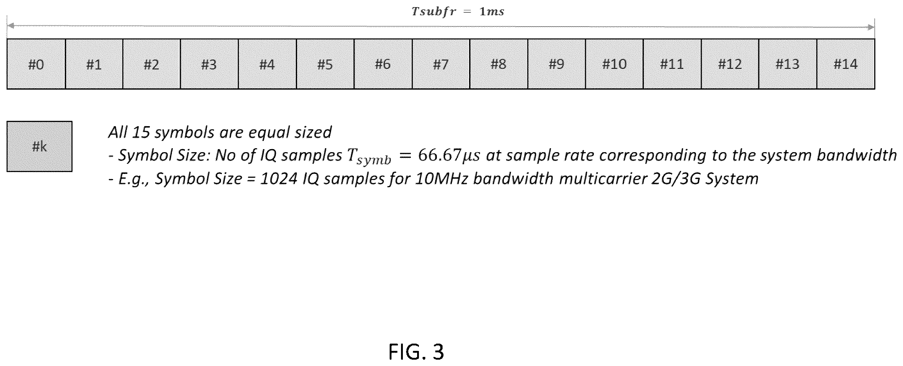 Patent US12395947 Figure 3 – System and method to configure O-RAN fronthaul to support 2nd-generation (2G), 3rd-generation (3G) and NB-IOT