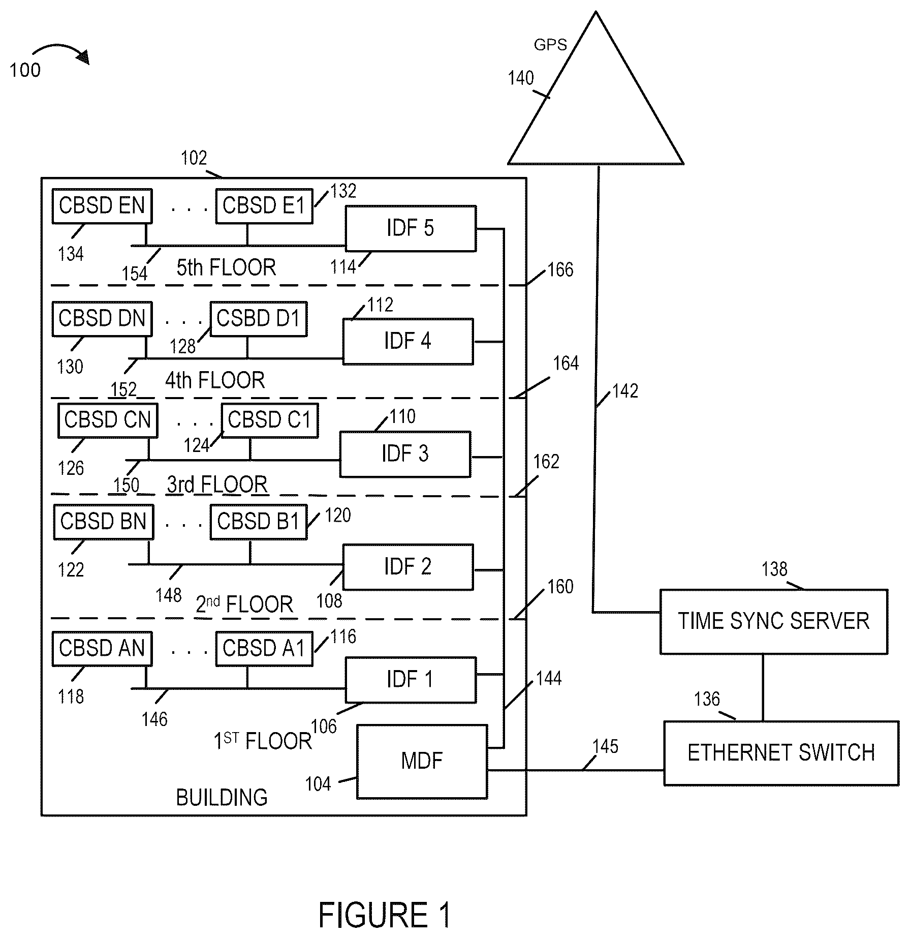 Patent US12395951 Figure 1 – Methods and apparatus for frequency, phase and time of day synchronization in wireless systems
