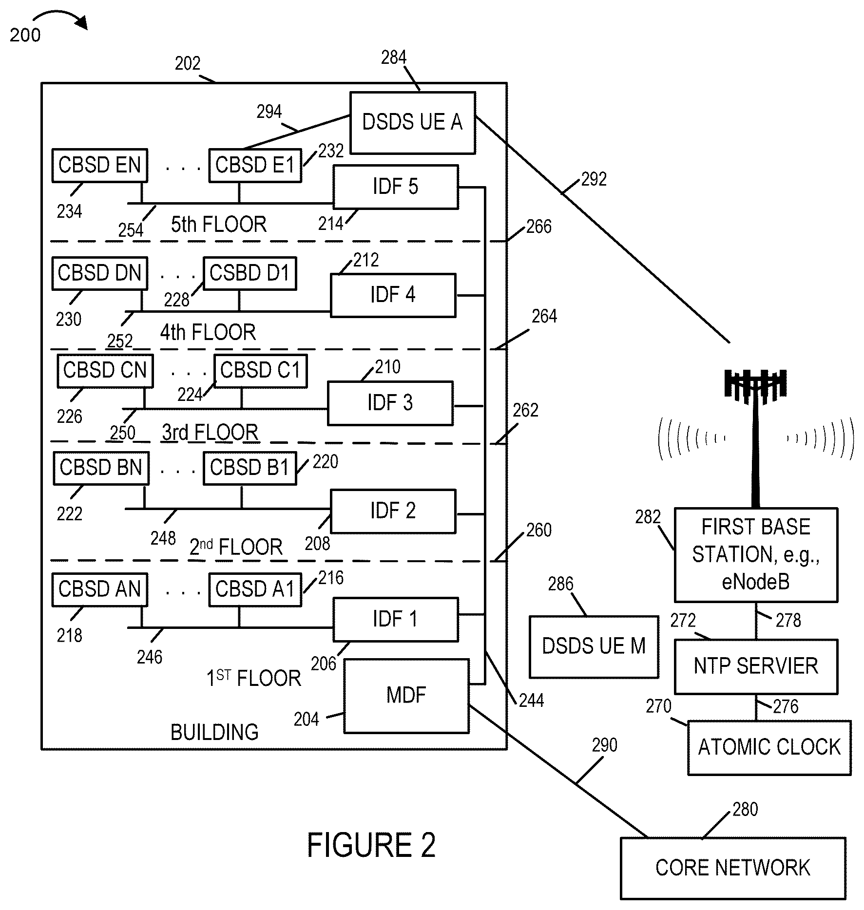 Patent US12395951 Figure 2 – Methods and apparatus for frequency, phase and time of day synchronization in wireless systems