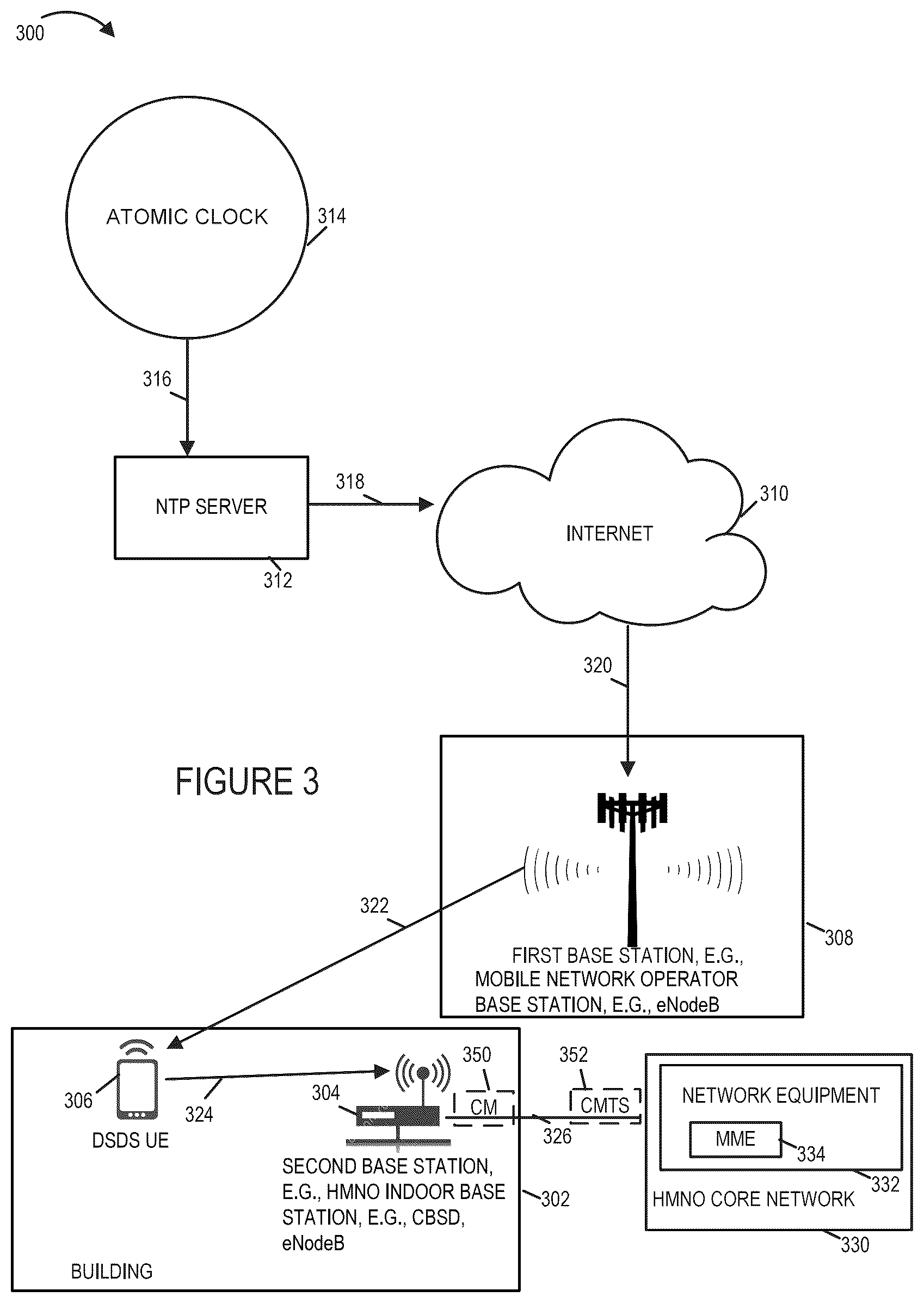 Patent US12395951 Figure 3 – Methods and apparatus for frequency, phase and time of day synchronization in wireless systems
