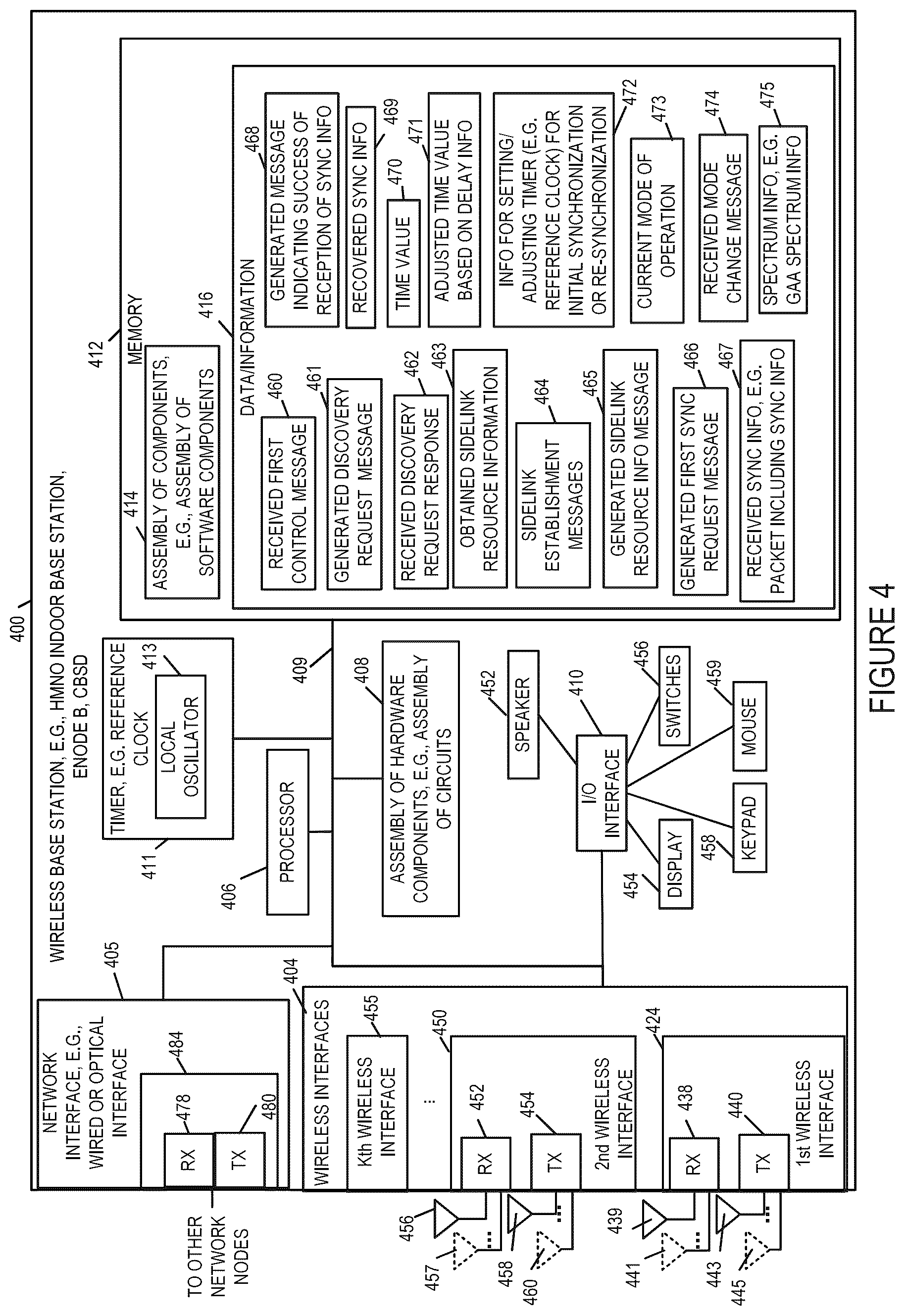 Patent US12395951 Figure 4 – Methods and apparatus for frequency, phase and time of day synchronization in wireless systems