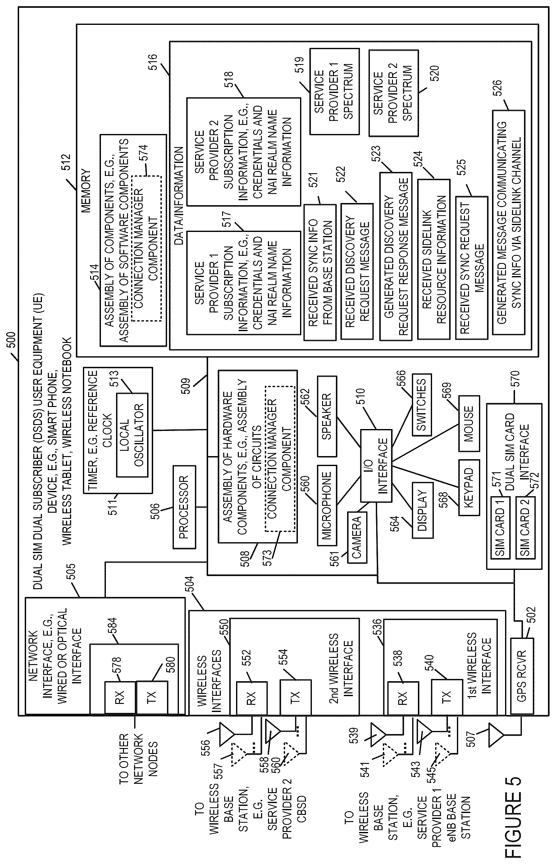 Patent US12395951 Figure 5 – Methods and apparatus for frequency, phase and time of day synchronization in wireless systems